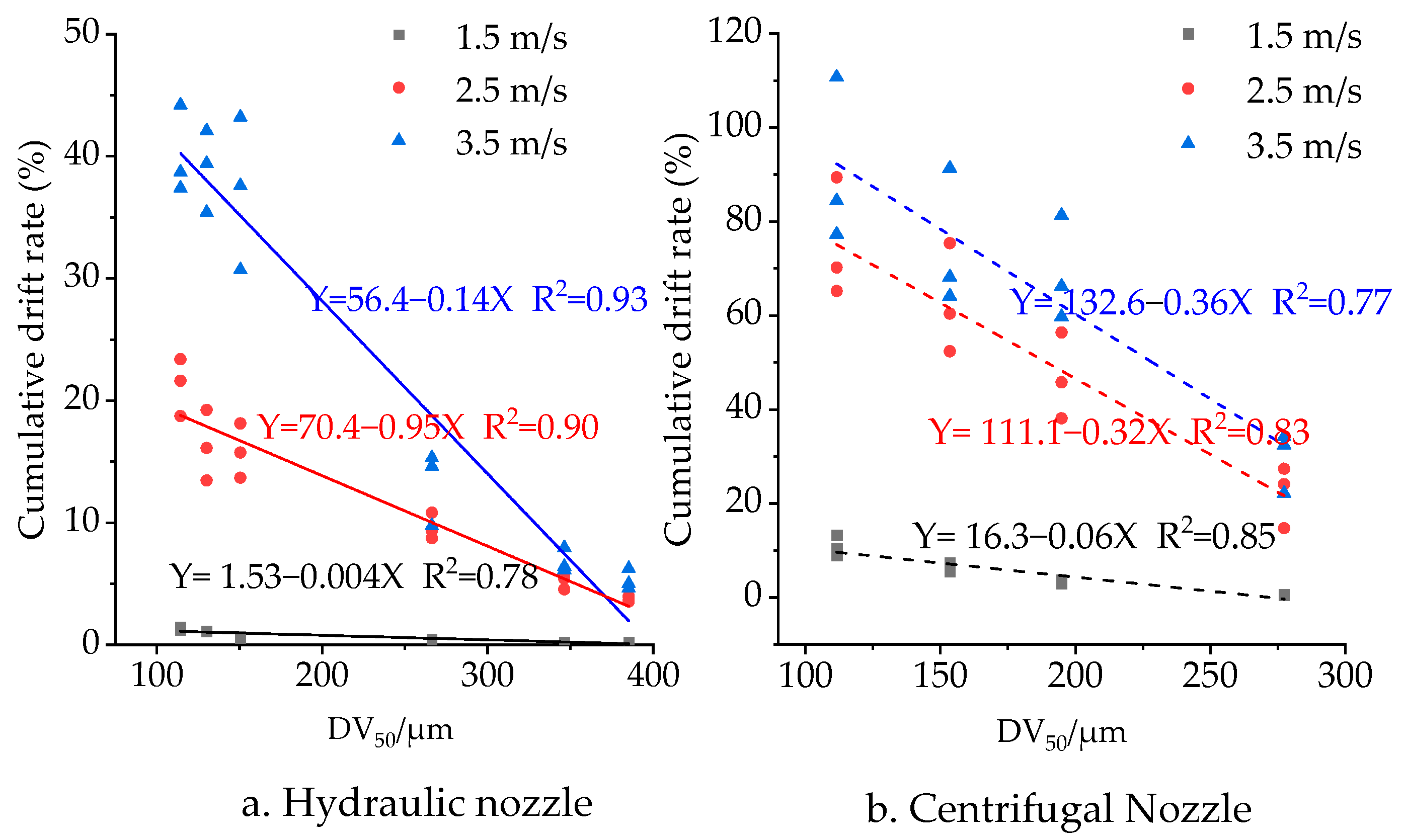 Agriculture 13 00628 g004