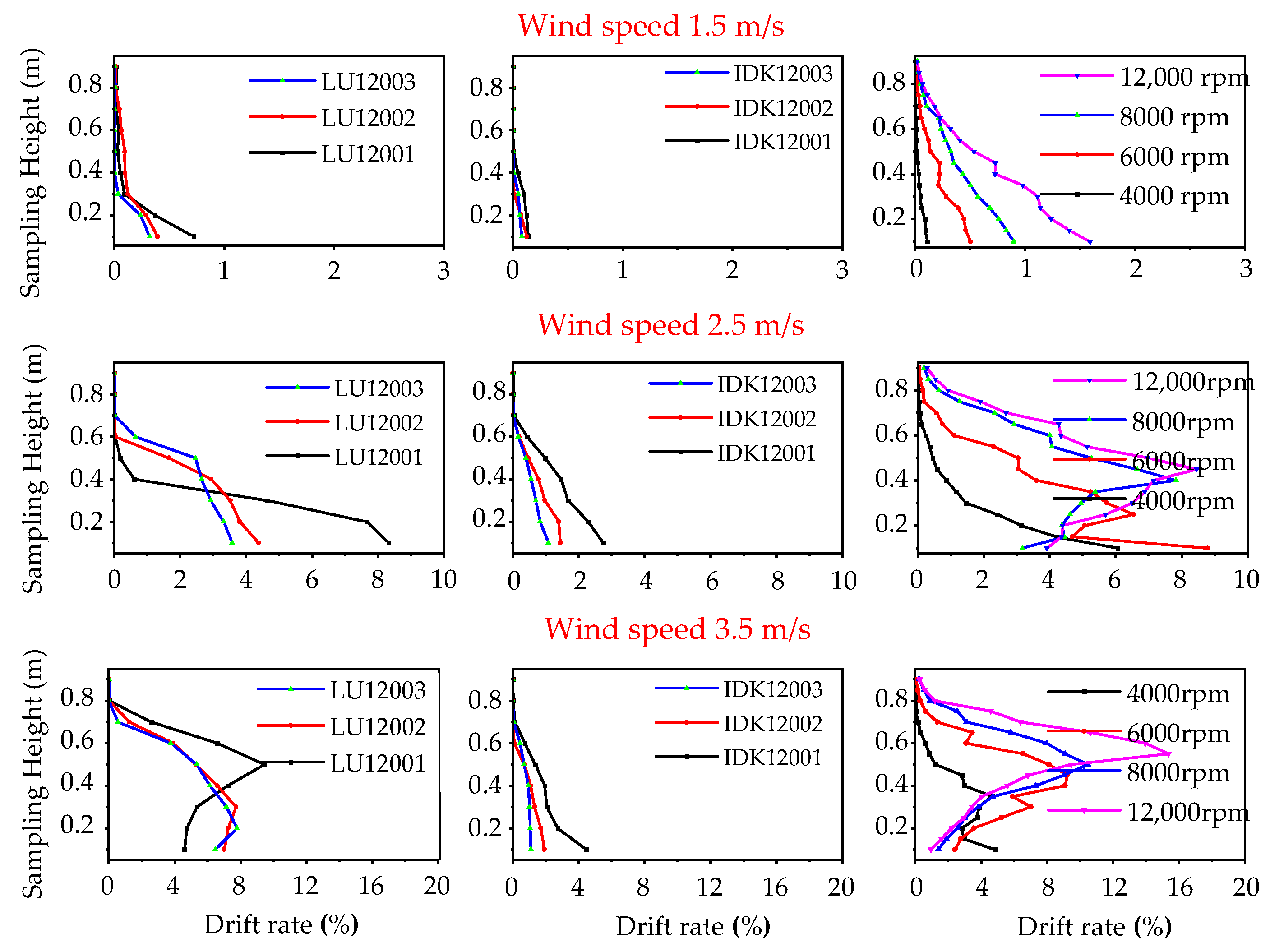 Agriculture 13 00628 g005
