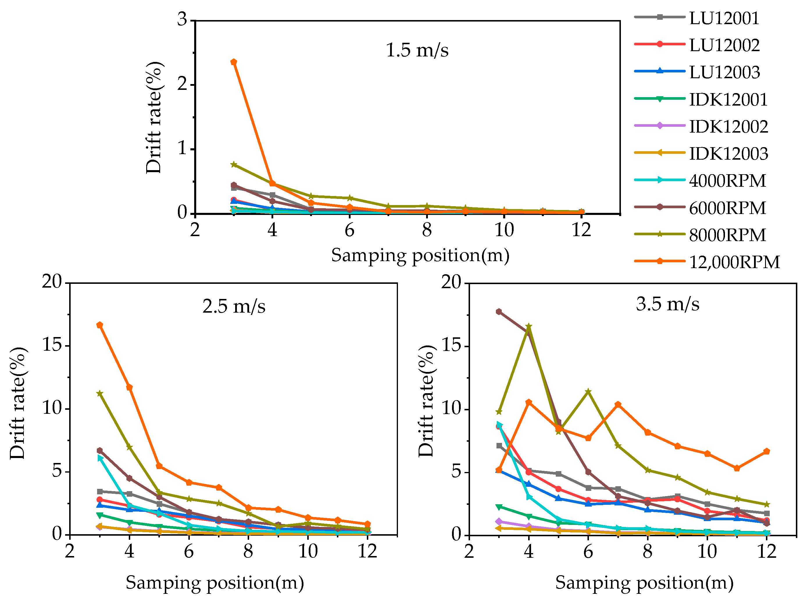 Agriculture 13 00628 g006