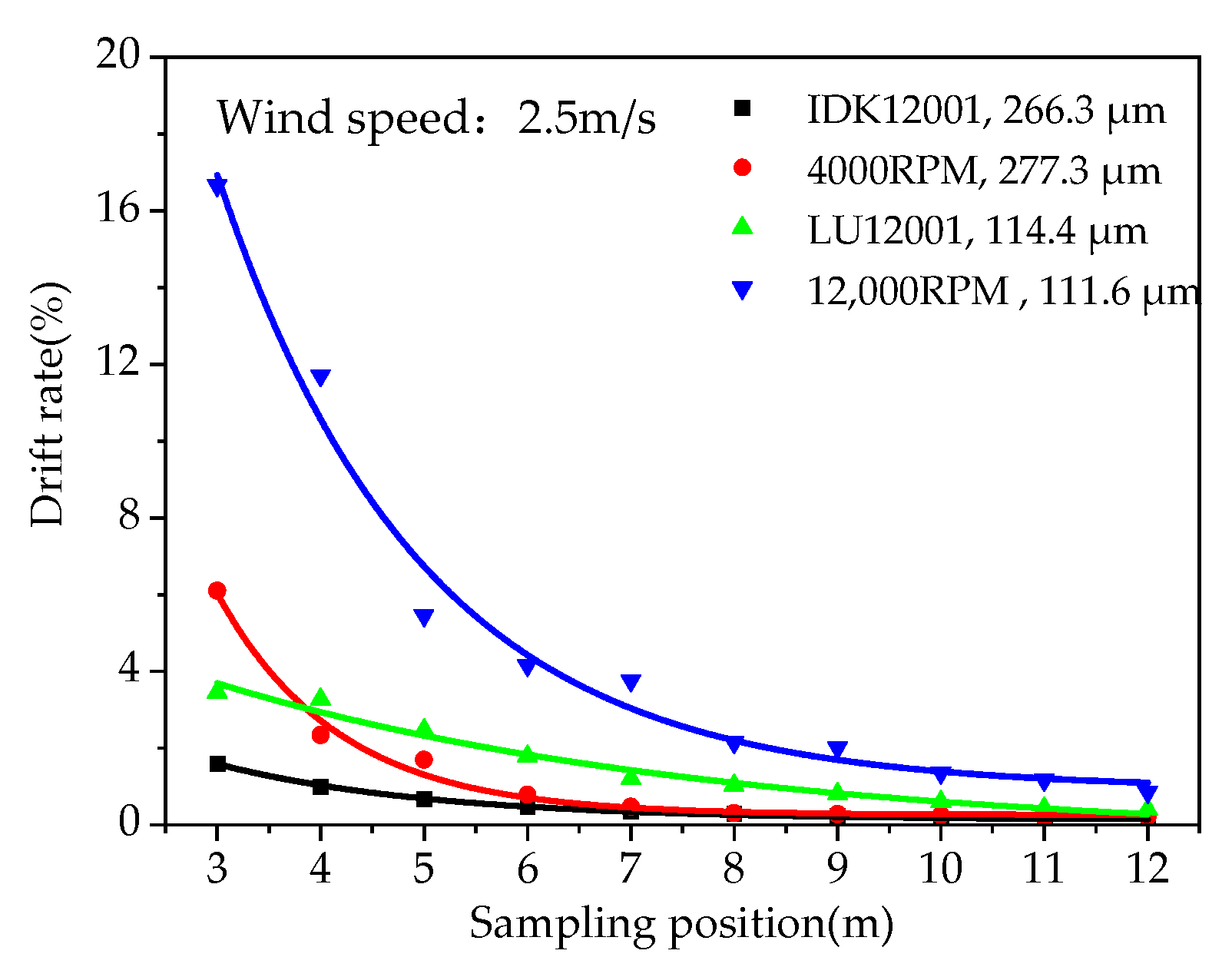 Agriculture 13 00628 g007