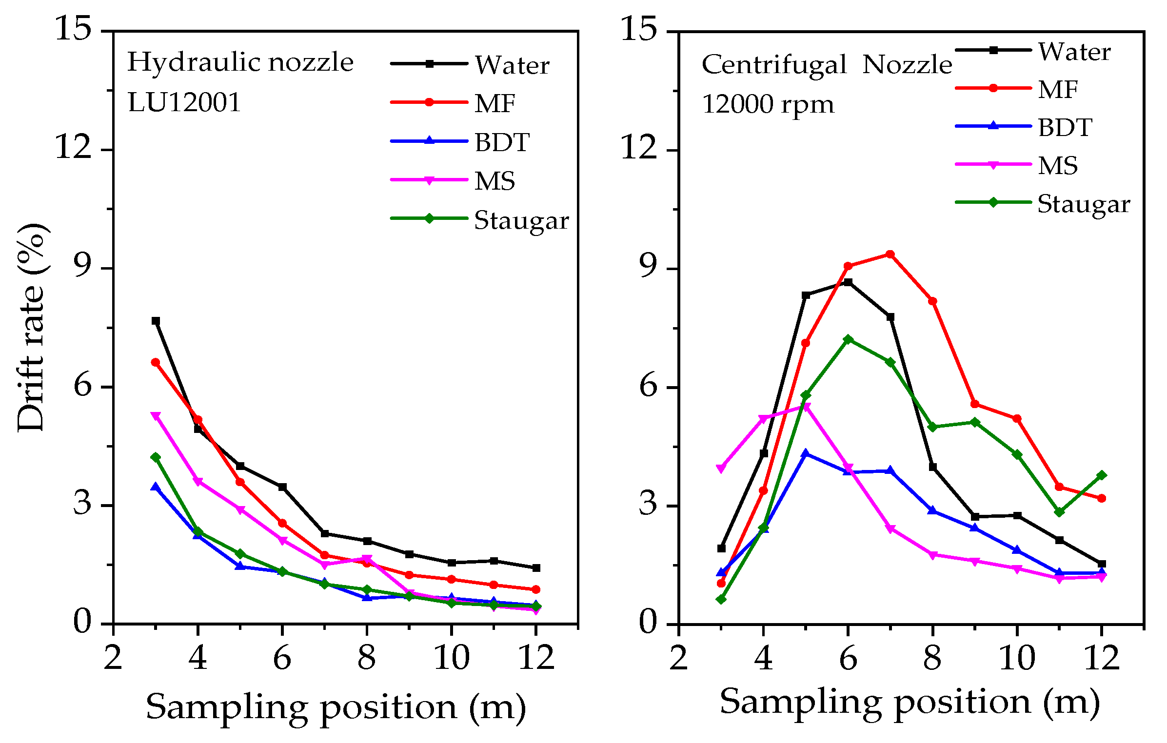 Agriculture 13 00628 g008