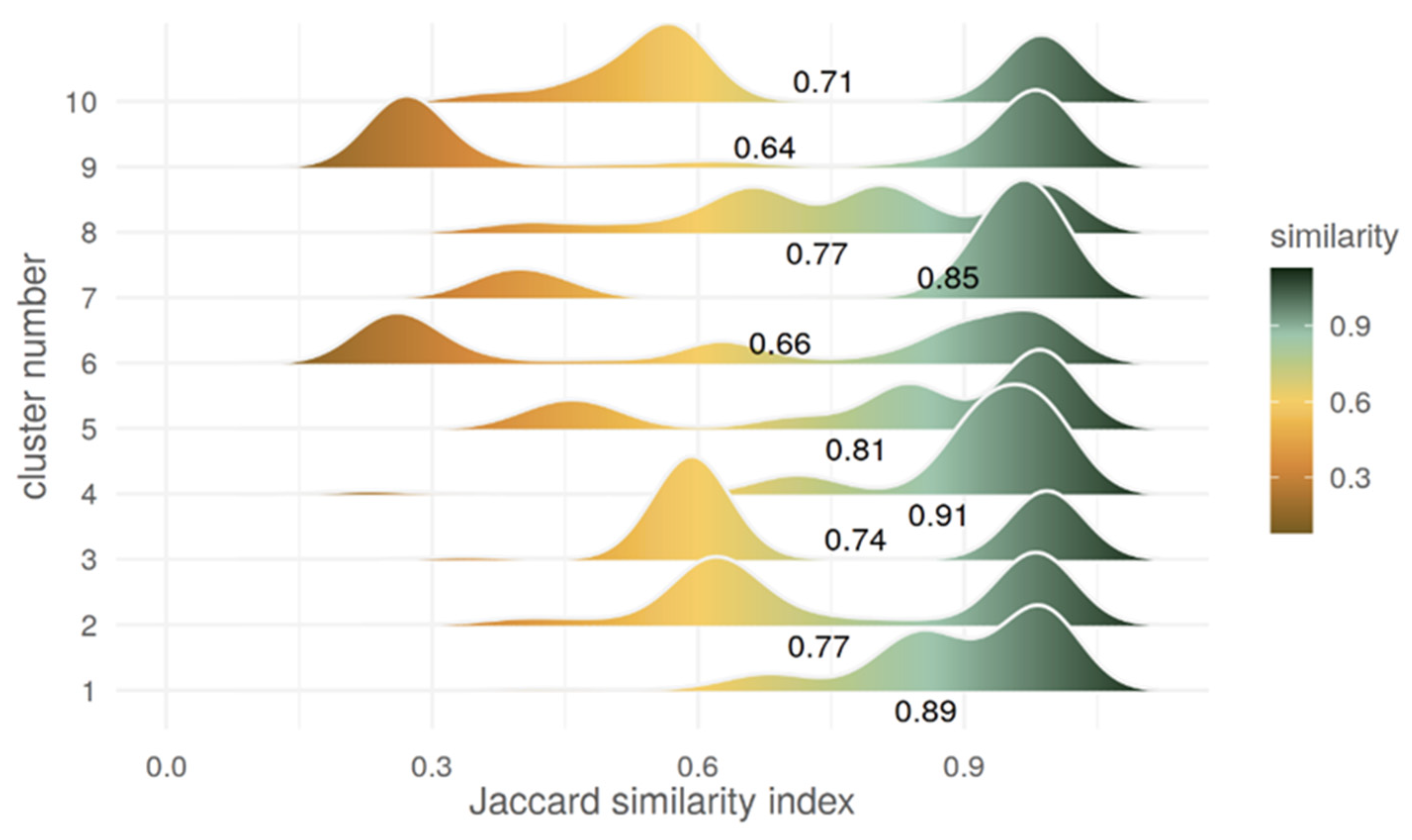 Agriculture 13 00629 g003