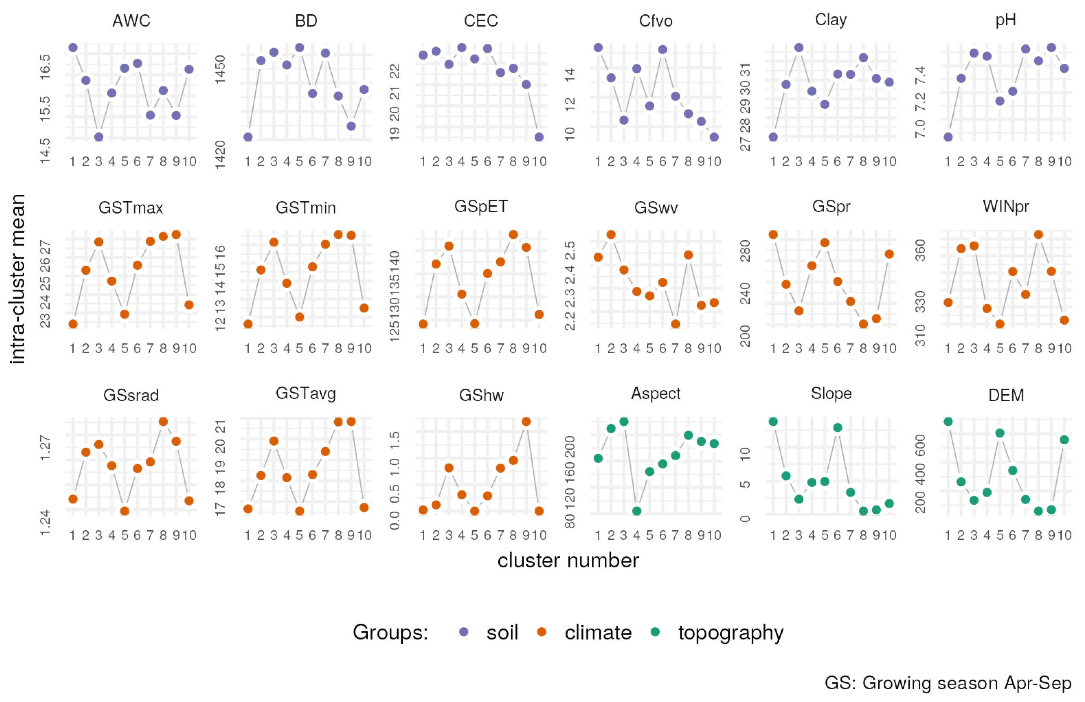Agriculture 13 00629 g005