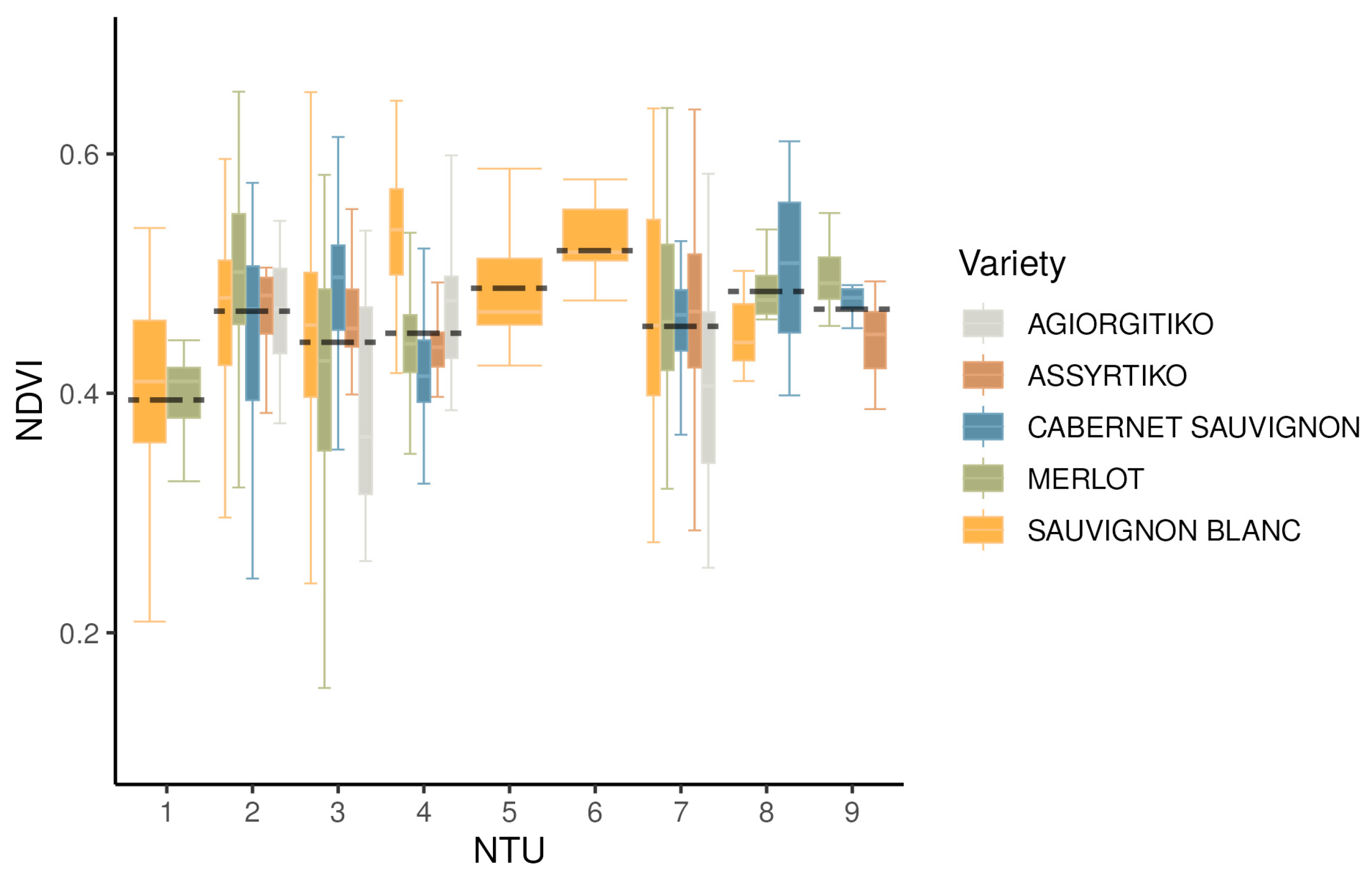 Agriculture 13 00629 g007