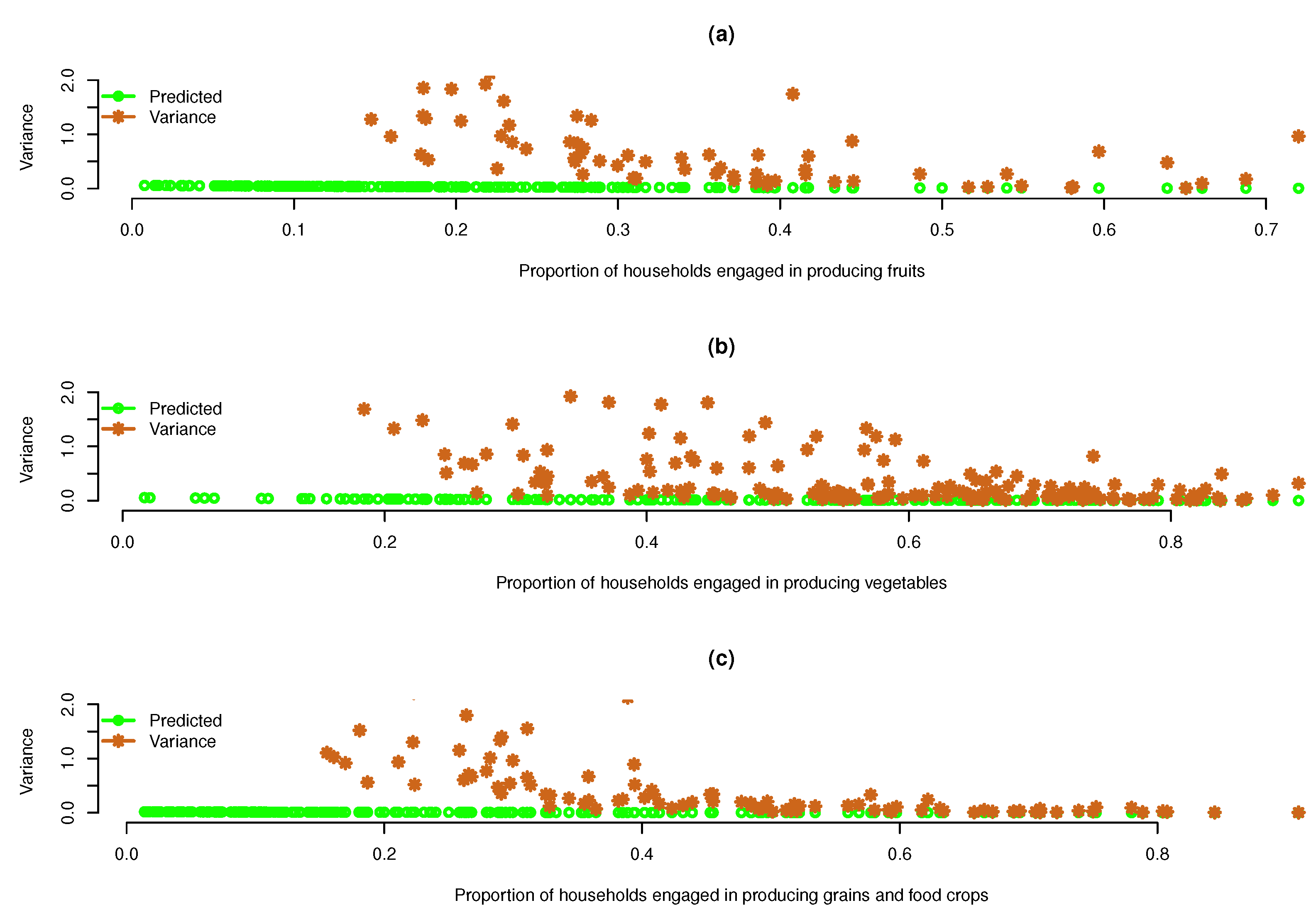 Agriculture 13 00631 g001