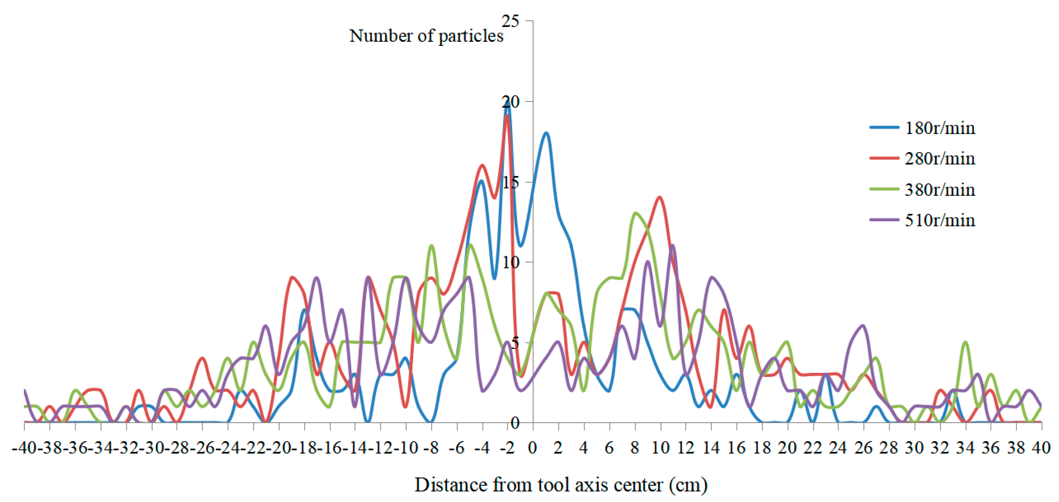 Agriculture 13 00632 g008 Agriculture 13 00632 g008