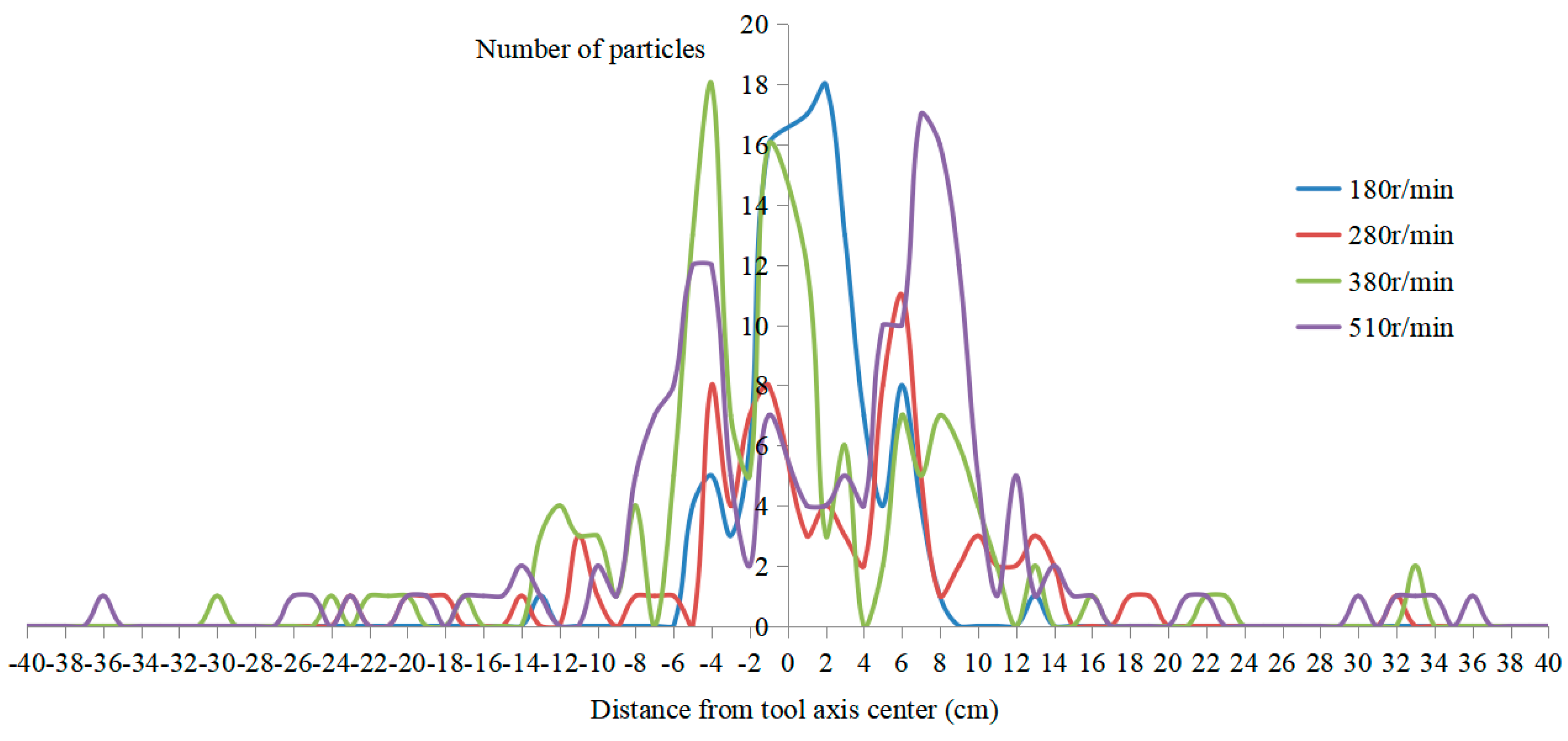 Agriculture 13 00632 g009 Agriculture 13 00632 g009
