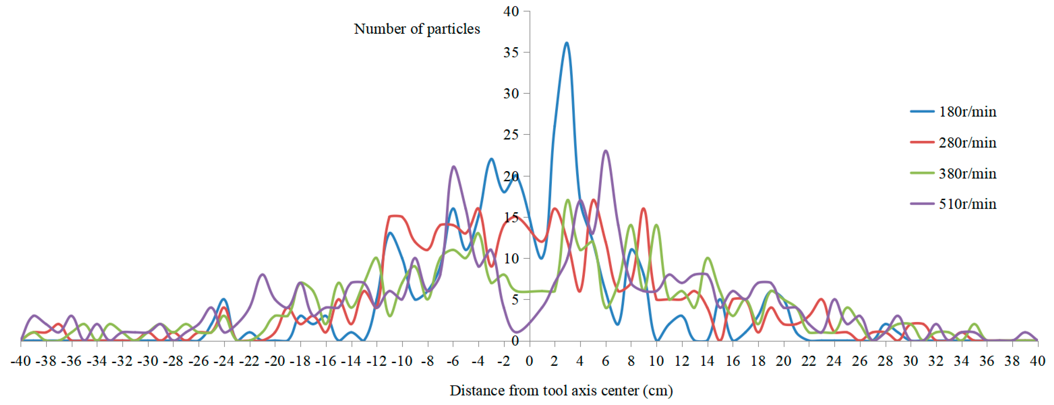 Agriculture 13 00632 g011 Agriculture 13 00632 g011