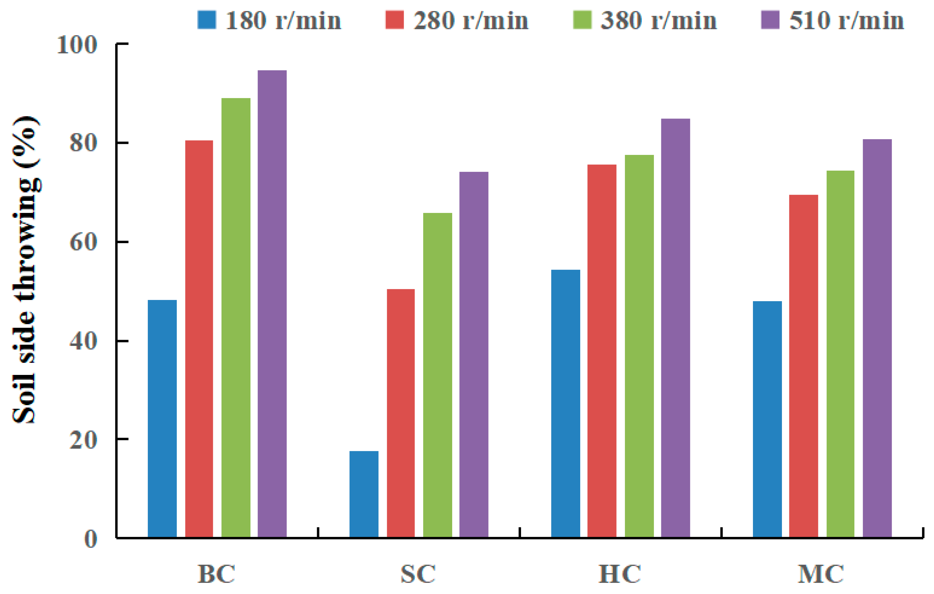 Agriculture 13 00632 g012 Agriculture 13 00632 g012