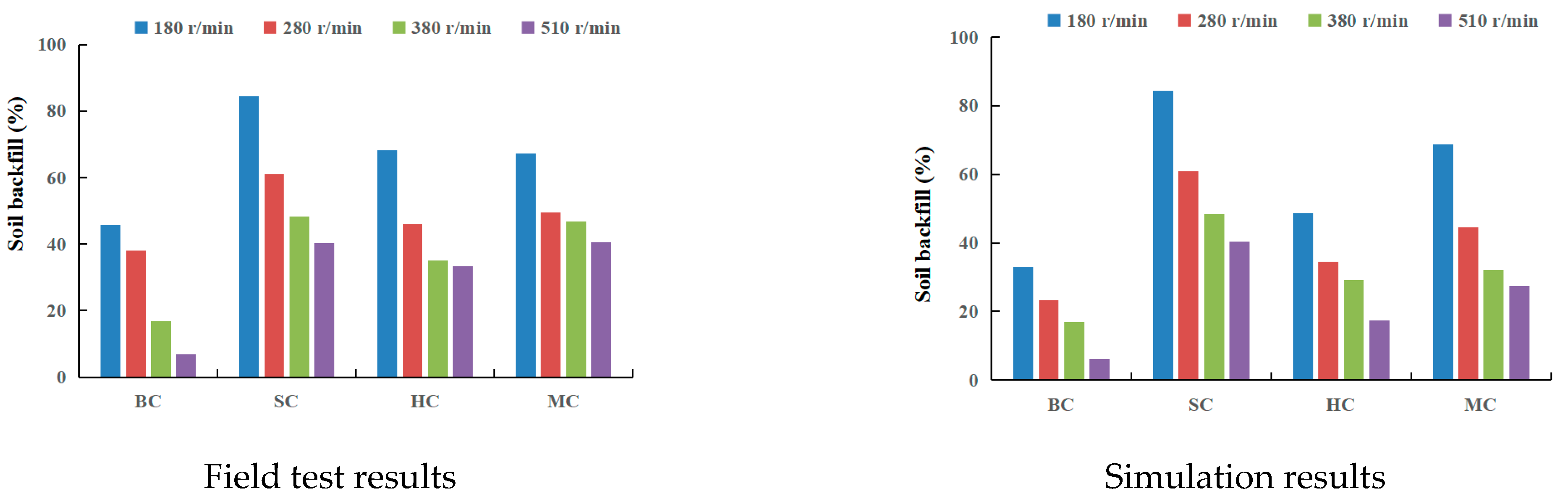 Agriculture 13 00632 g013 Agriculture 13 00632 g013