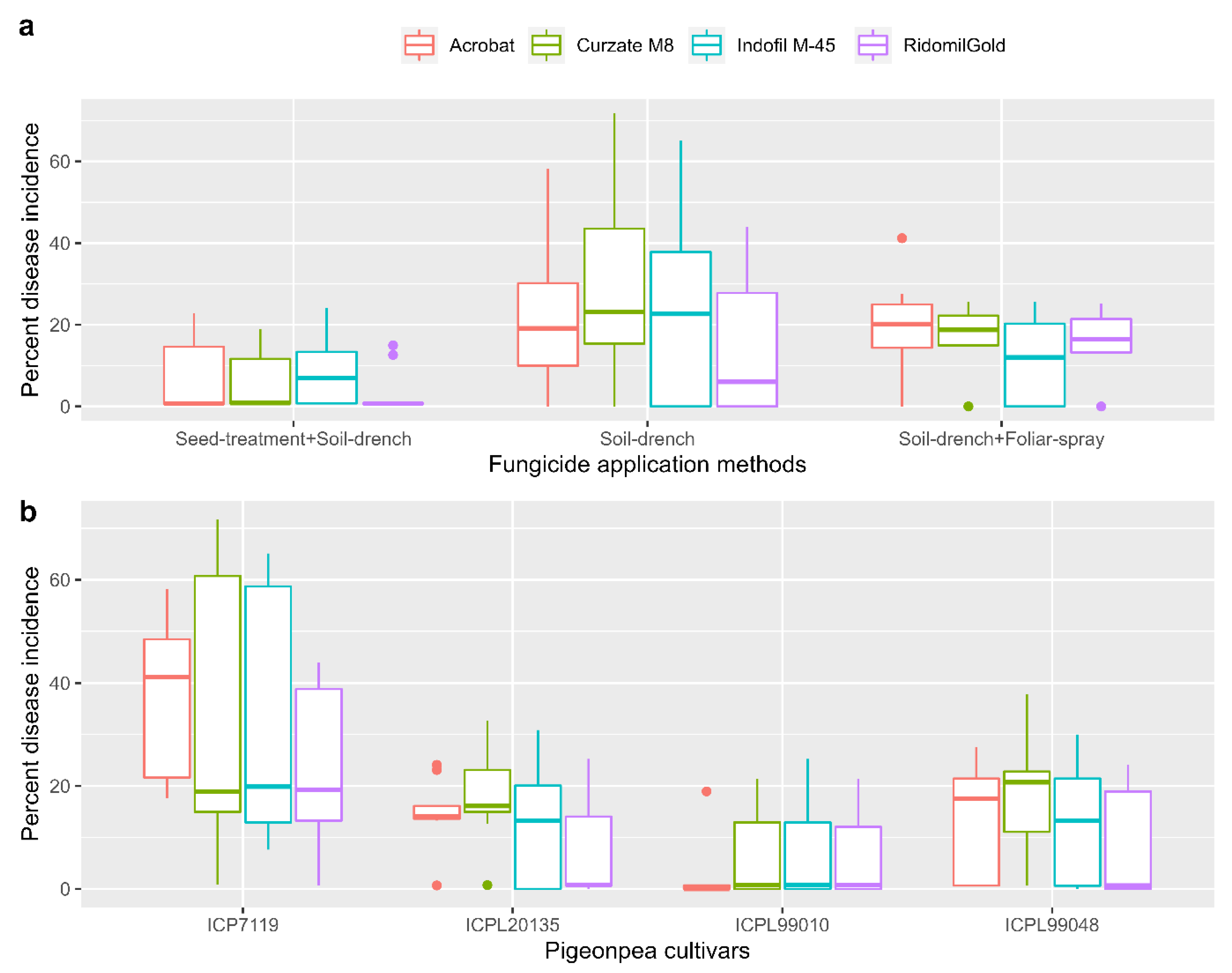Agriculture 13 00633 g005