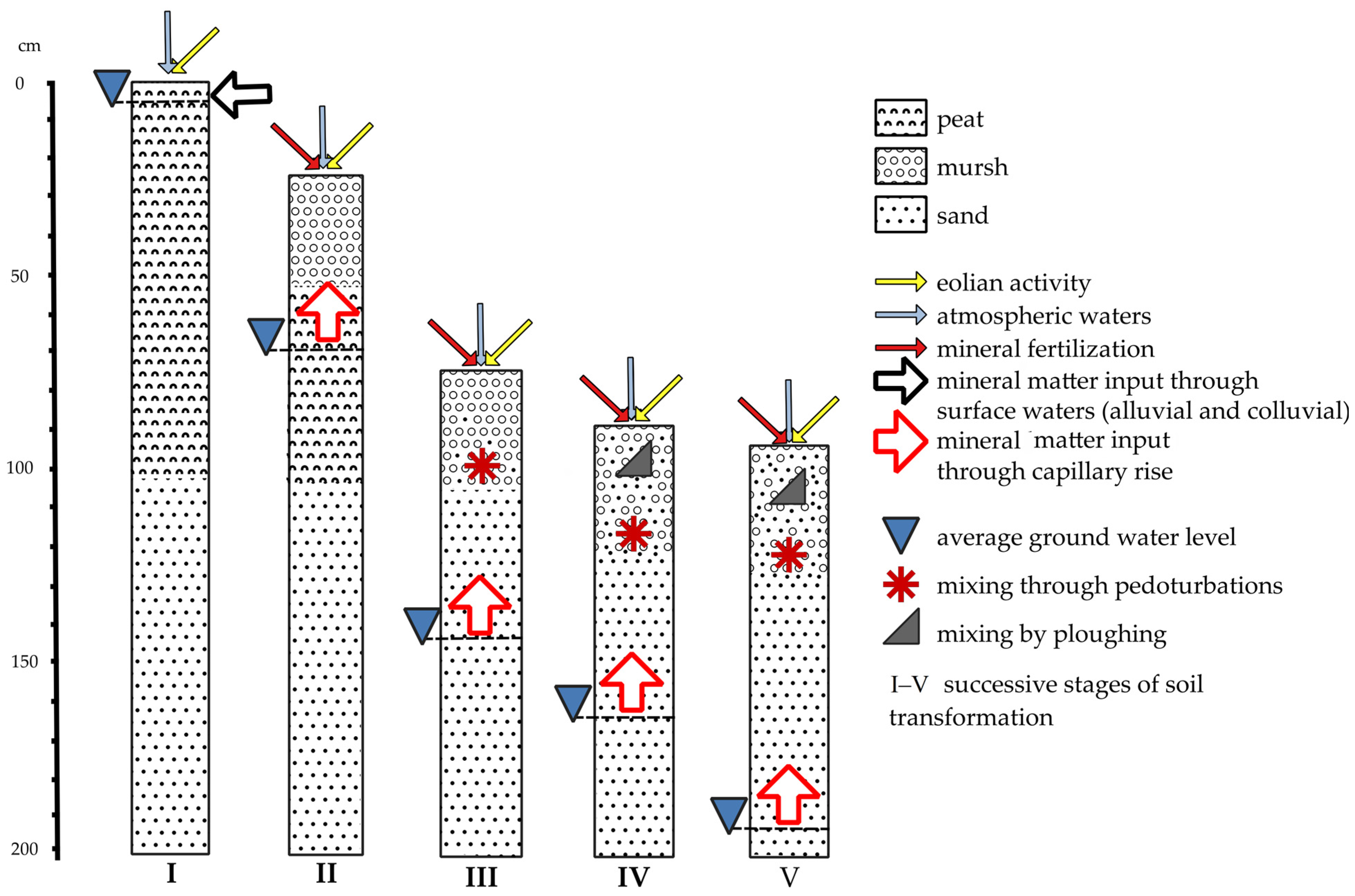 Agriculture 13 00634 g003 Agriculture 13 00634 g003