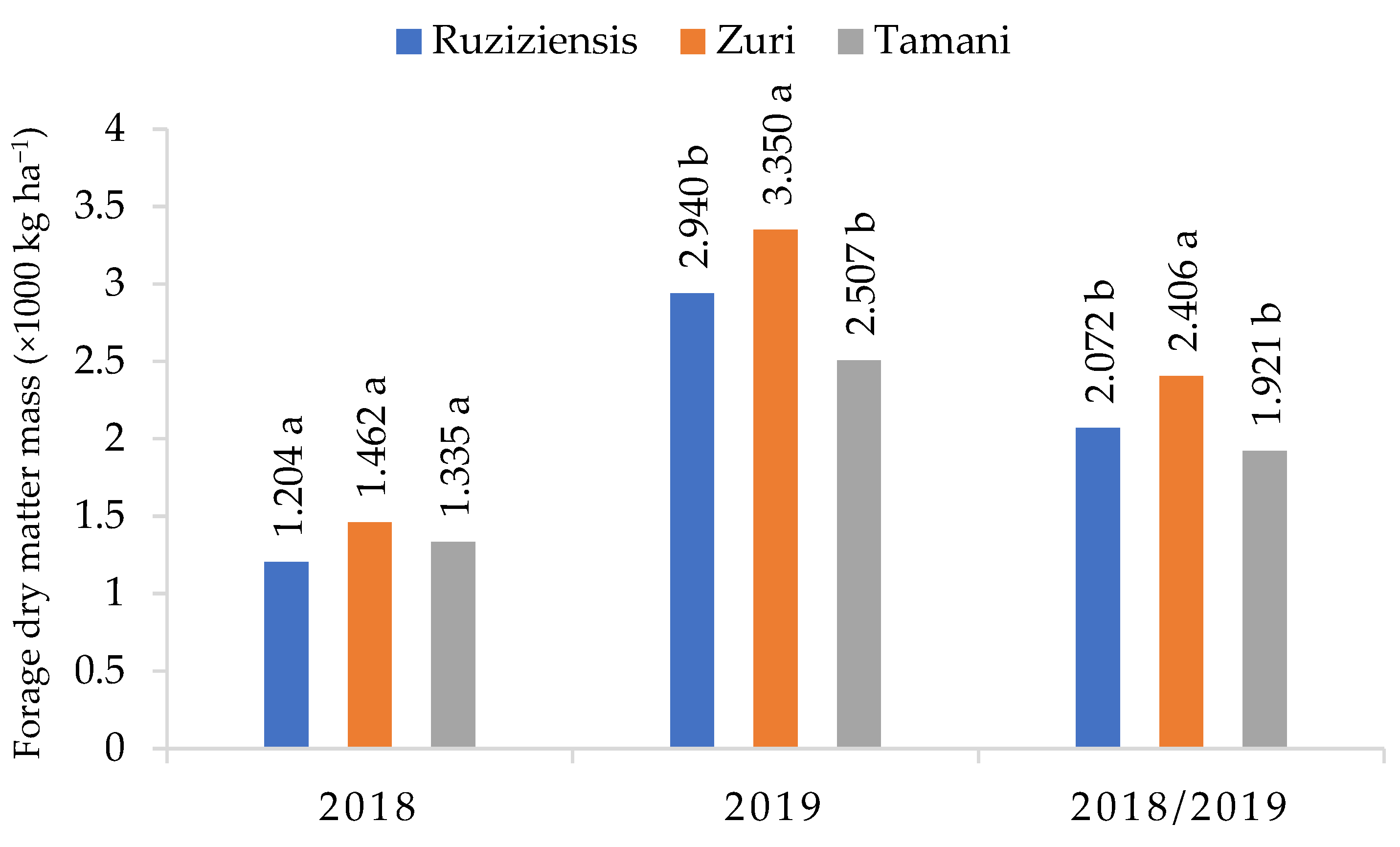 Agriculture 13 00637 g002
