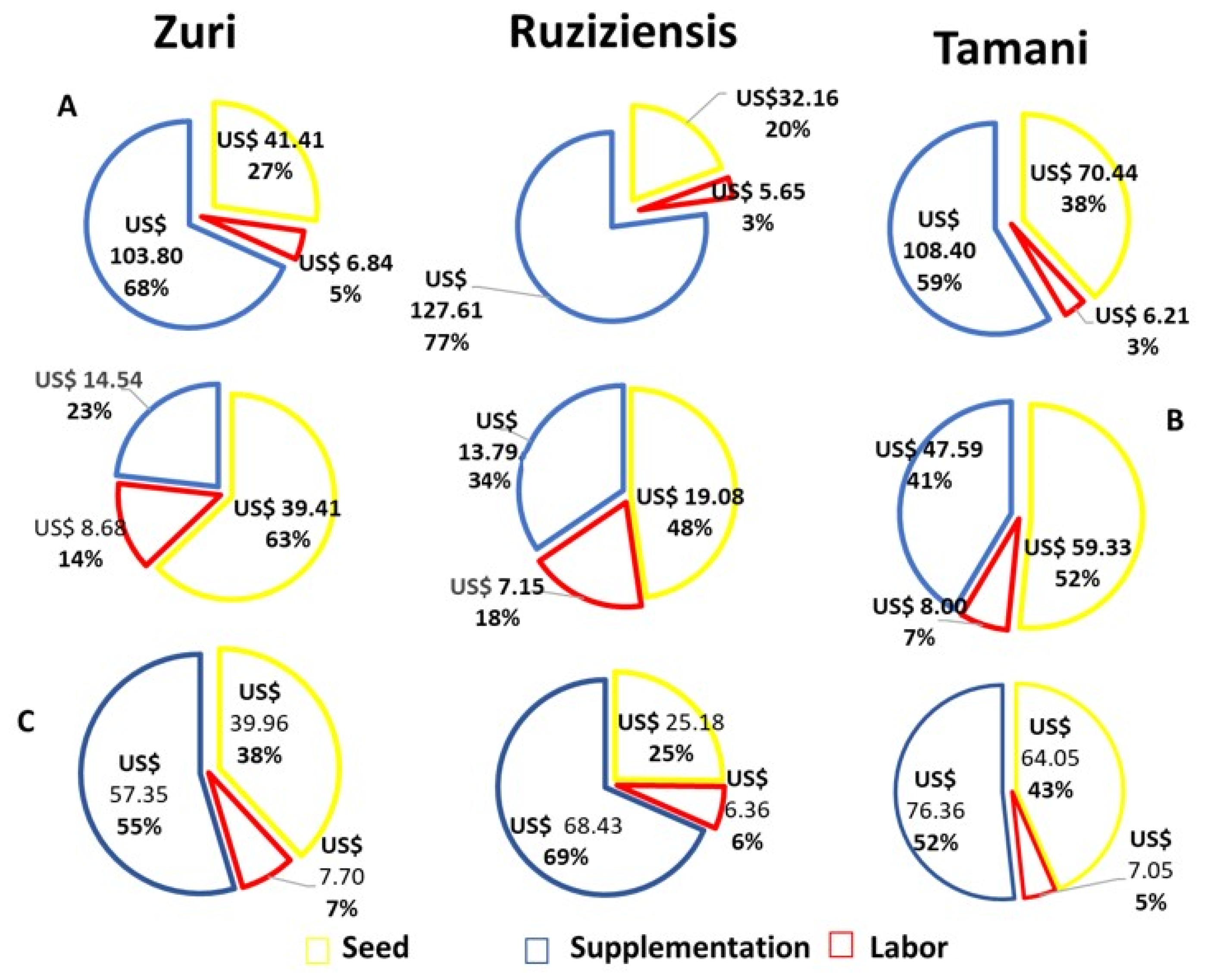 Agriculture 13 00637 g003