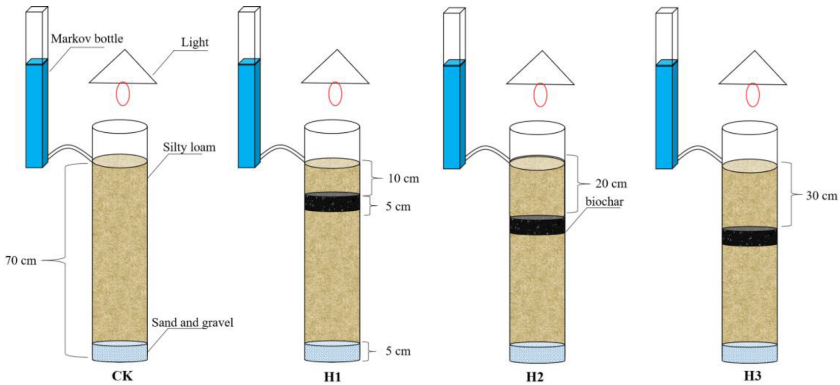 Agriculture 13 00638 g001 Agriculture 13 00638 g001