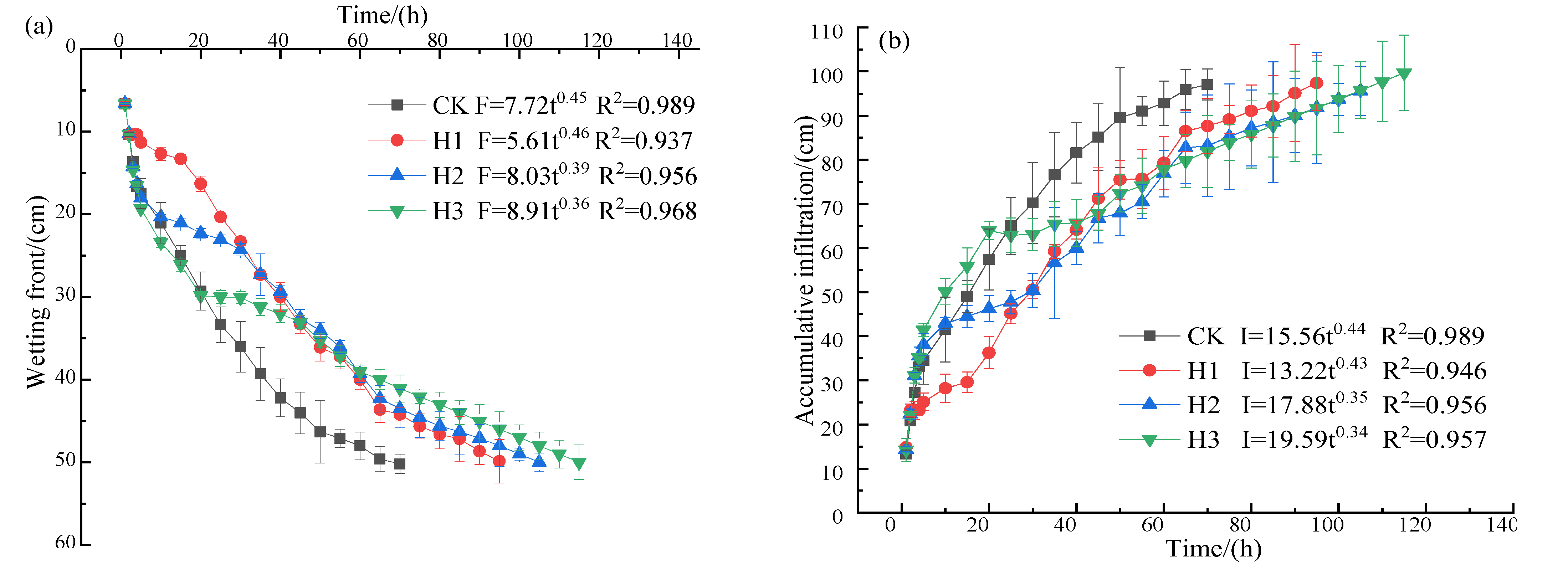 Agriculture 13 00638 g002 Agriculture 13 00638 g002