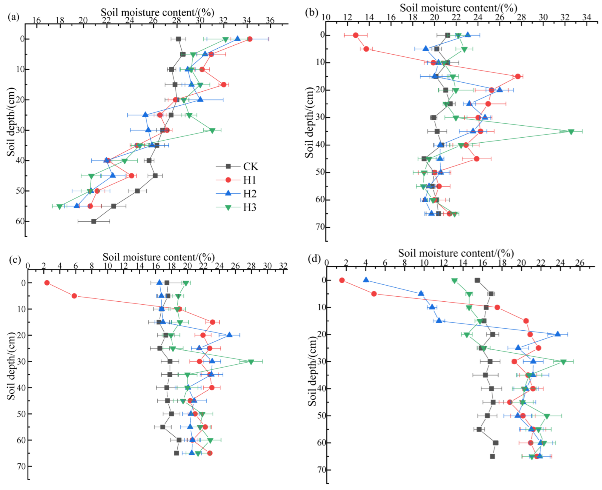 Agriculture 13 00638 g003 Agriculture 13 00638 g003
