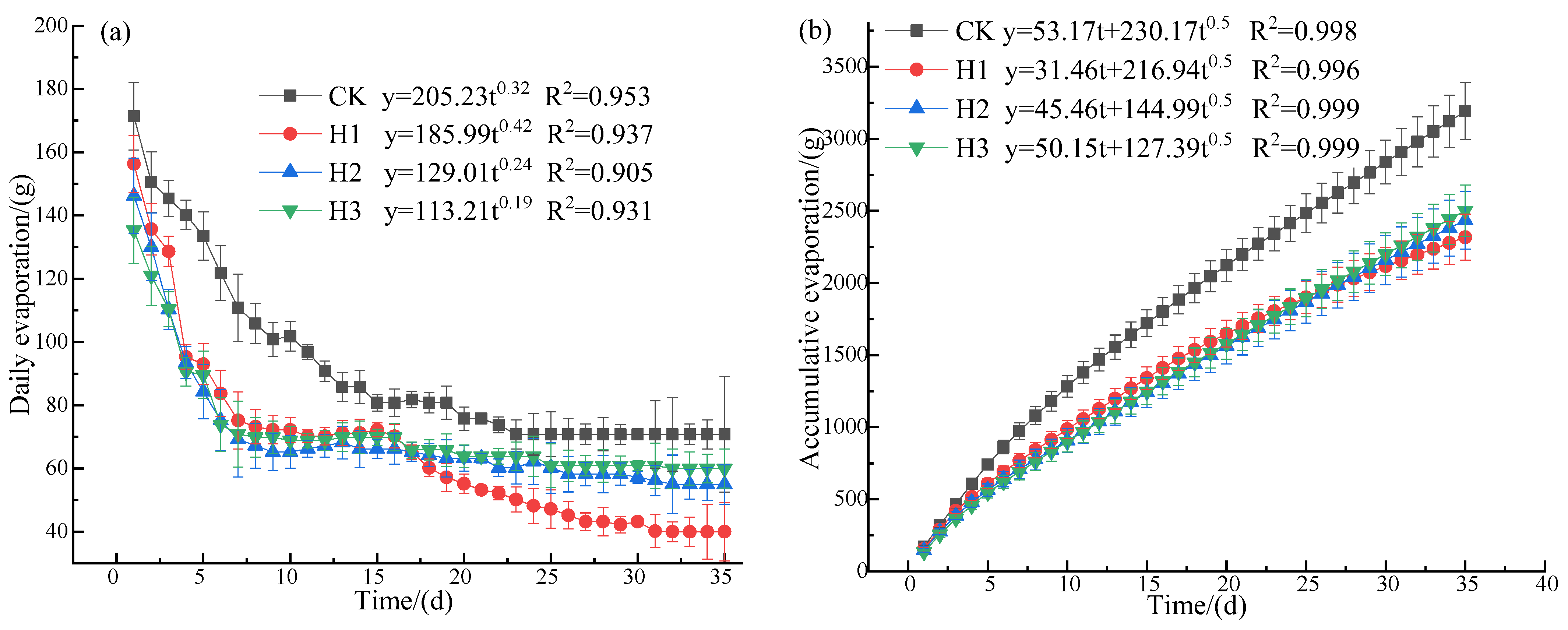 Agriculture 13 00638 g005 Agriculture 13 00638 g005