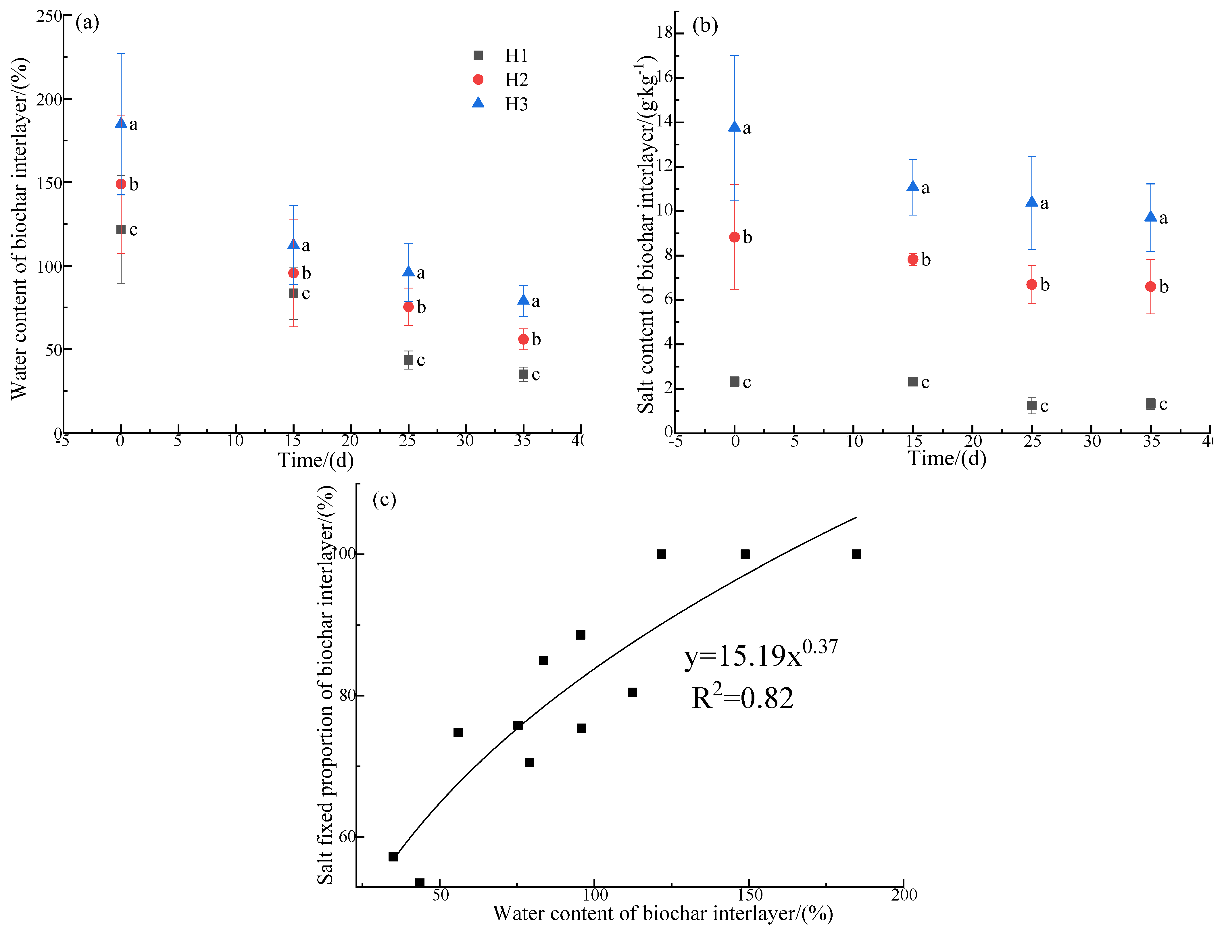 Agriculture 13 00638 g006 Agriculture 13 00638 g006