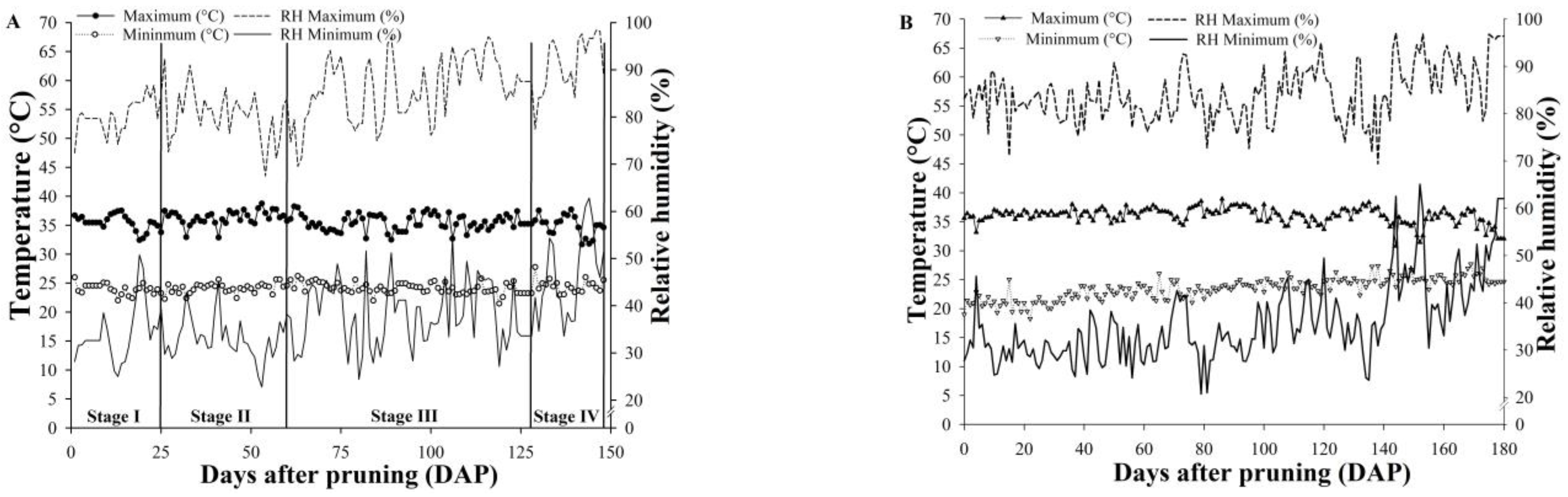 Agriculture 13 00640 g001a Agriculture 13 00640 g001a