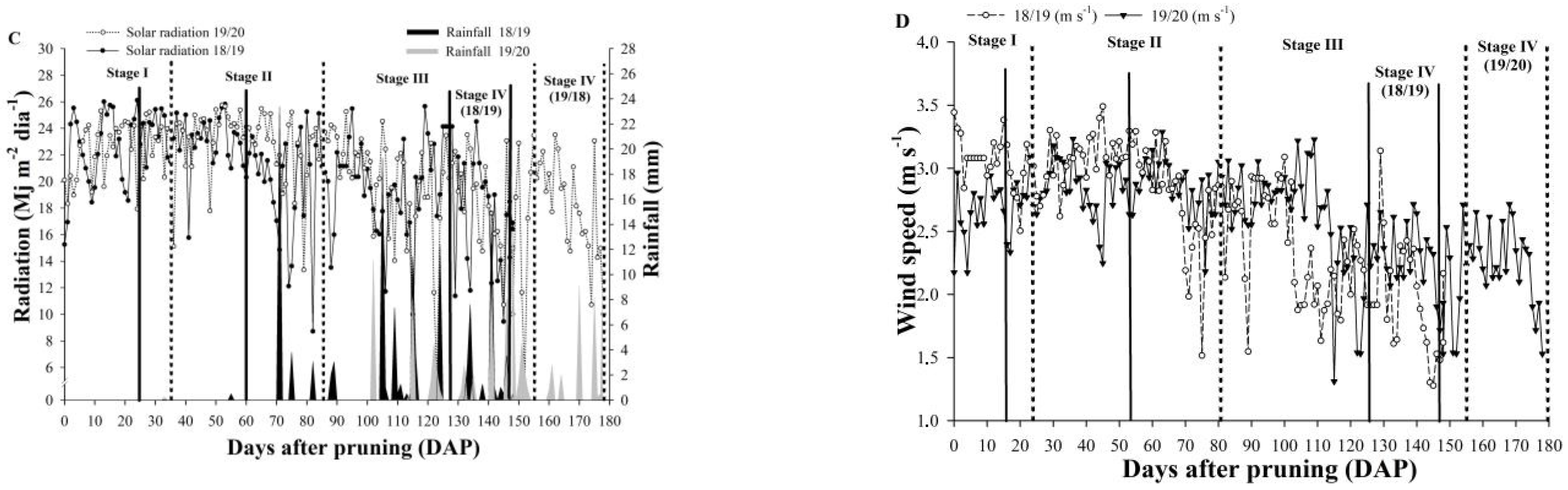 Agriculture 13 00640 g001b Agriculture 13 00640 g001b