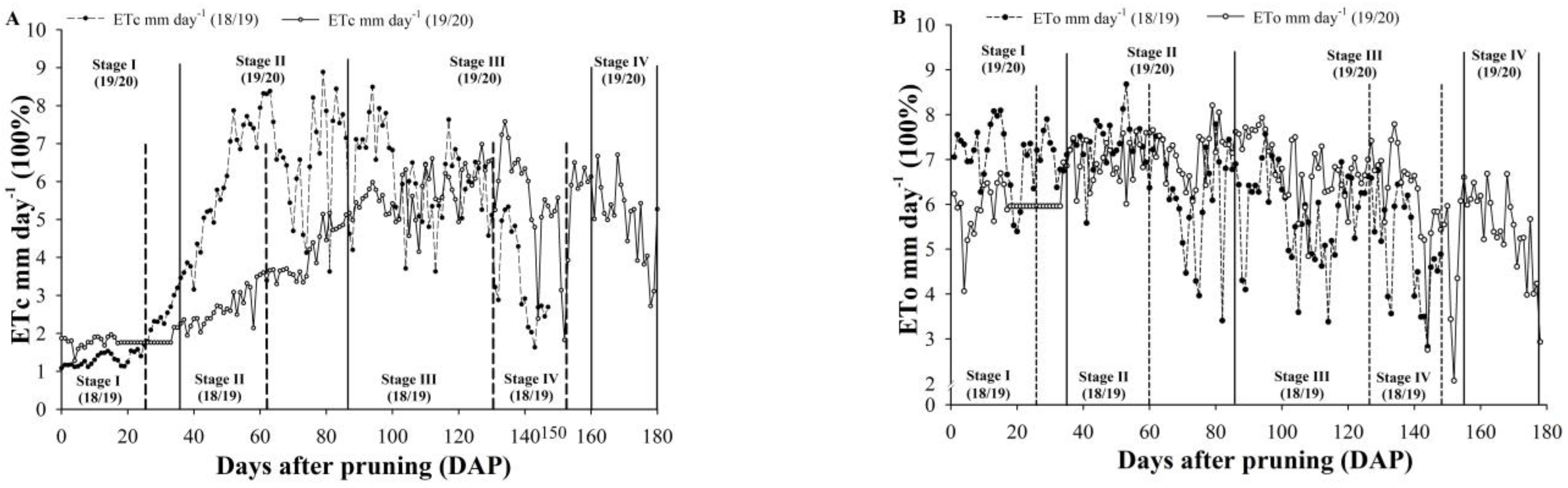 Agriculture 13 00640 g002 Agriculture 13 00640 g002
