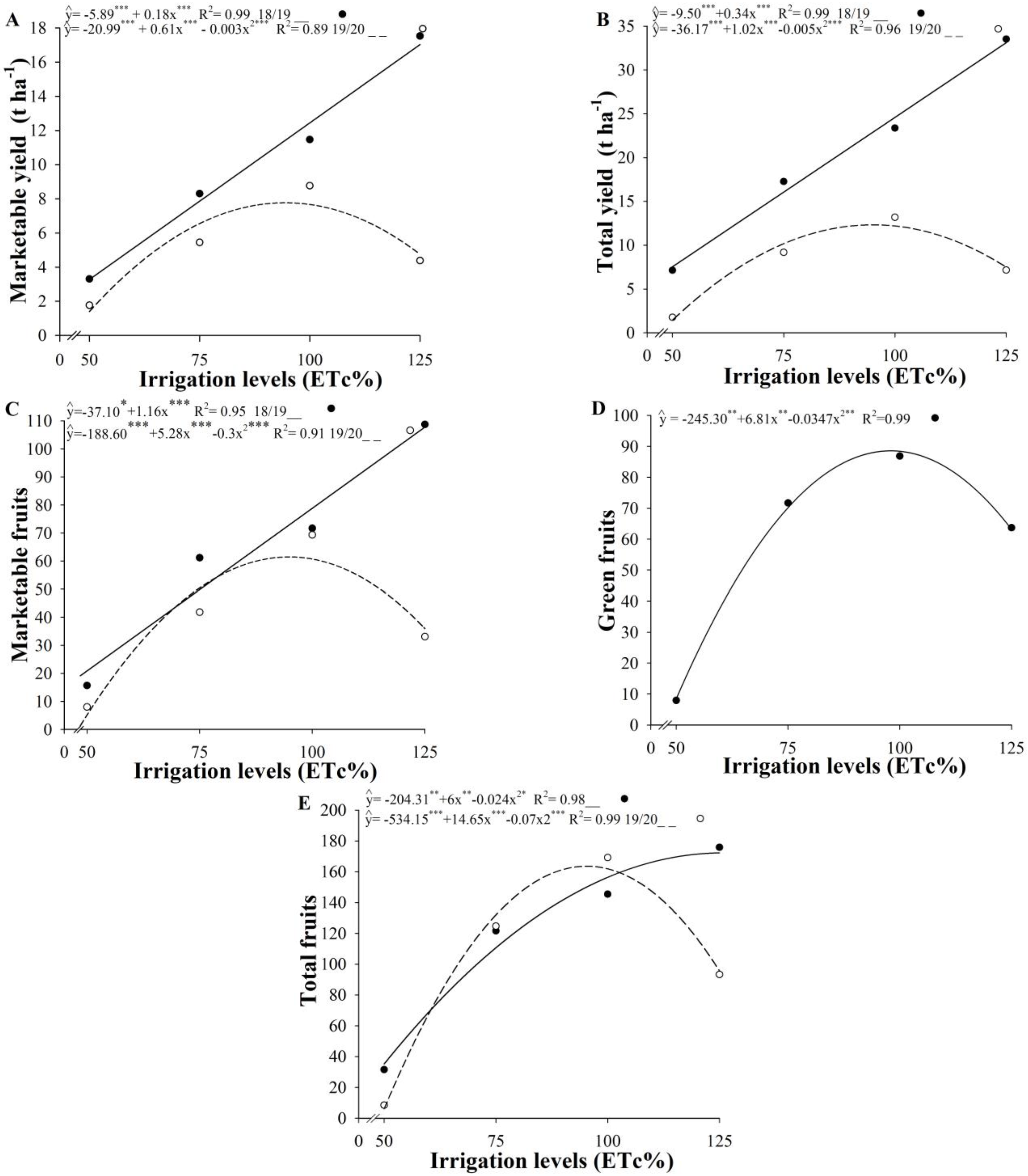 Agriculture 13 00640 g003 Agriculture 13 00640 g003