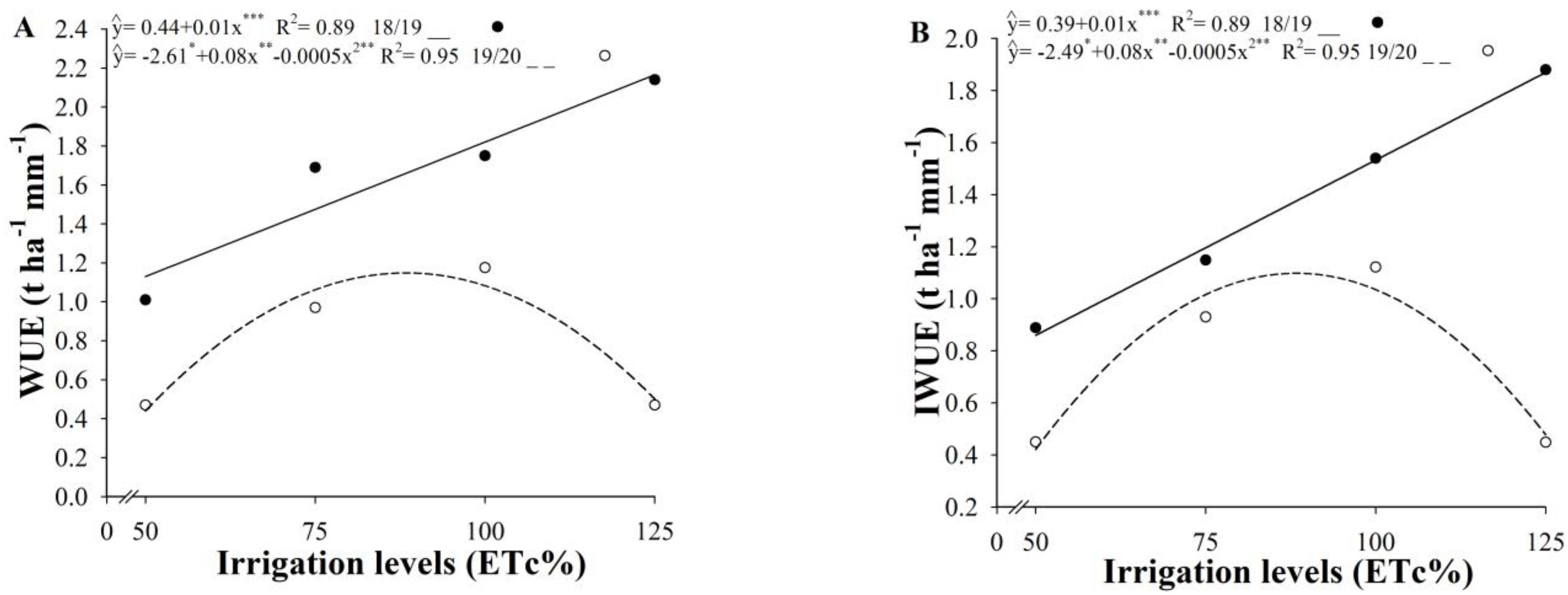 Agriculture 13 00640 g004 Agriculture 13 00640 g004