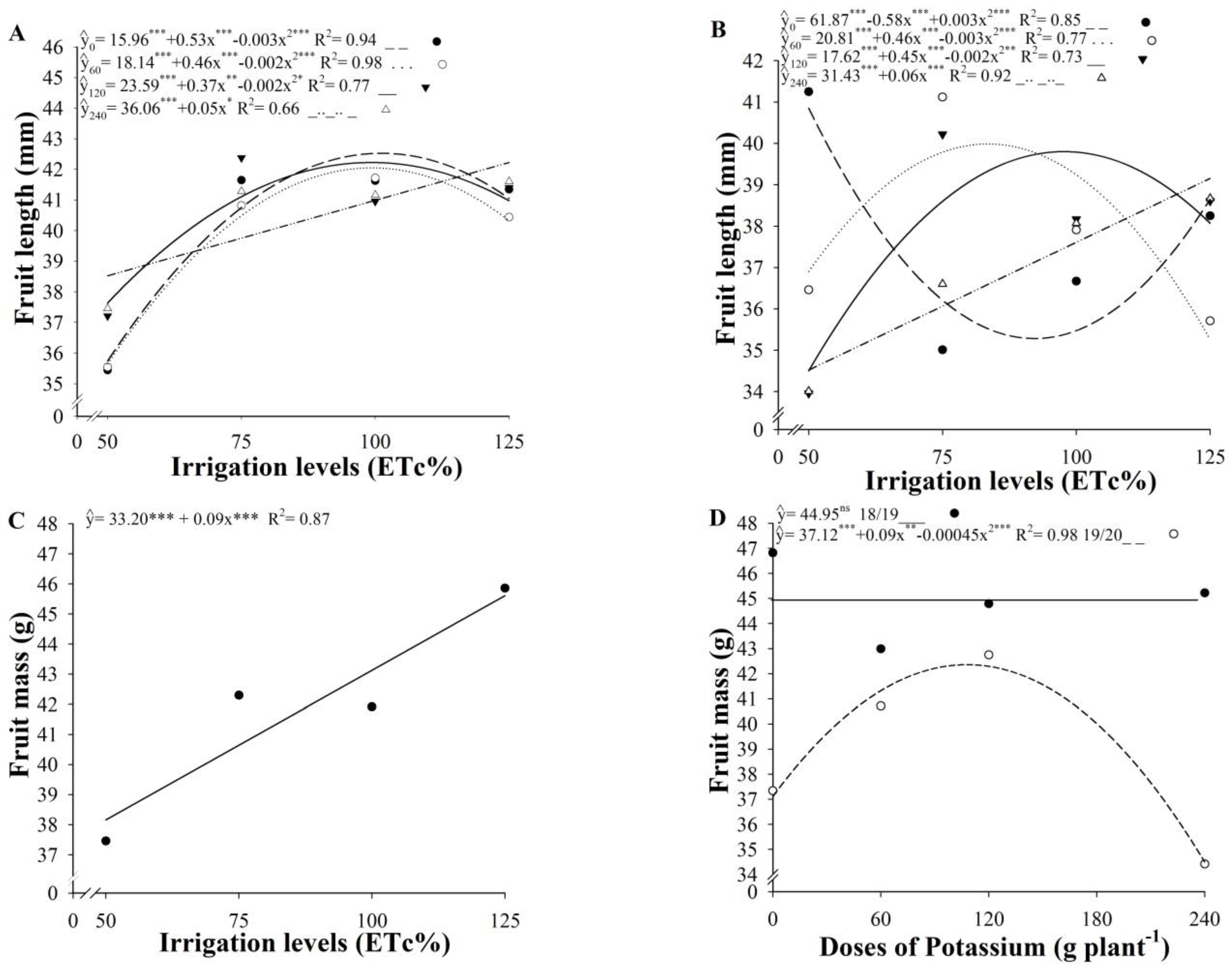 Agriculture 13 00640 g005 Agriculture 13 00640 g005