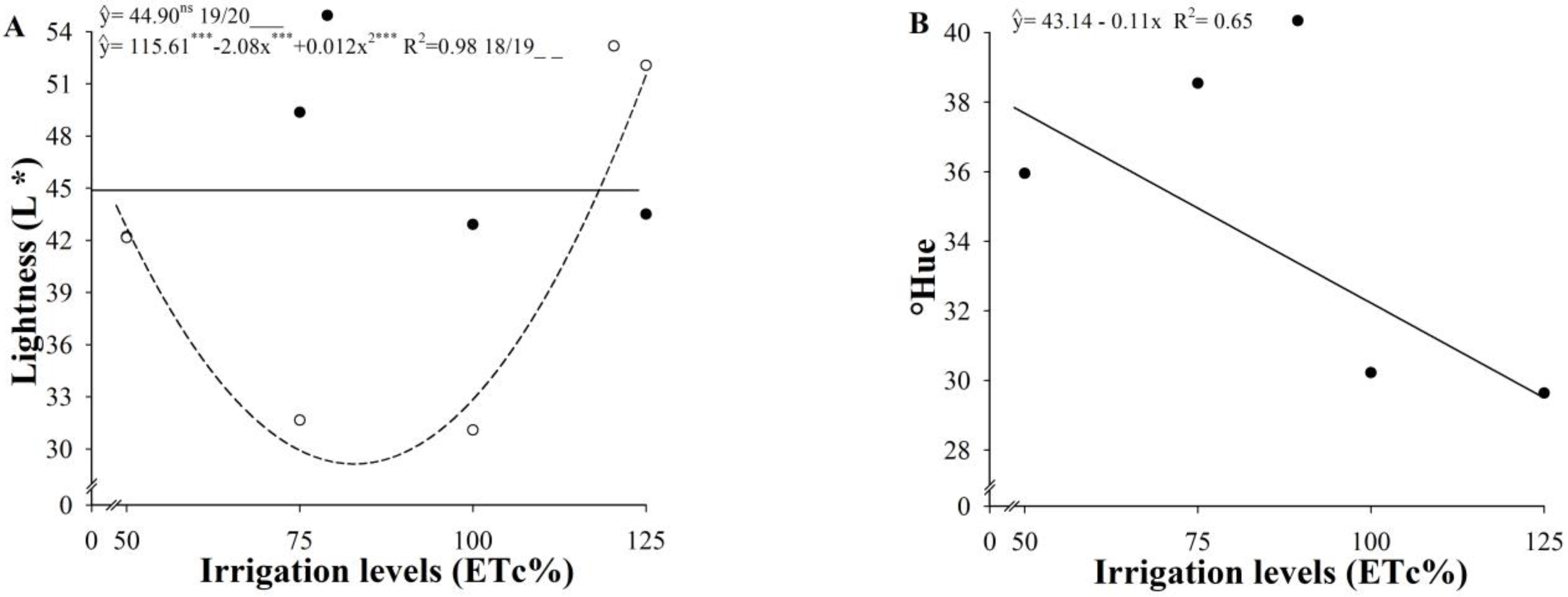 Agriculture 13 00640 g006 Agriculture 13 00640 g006