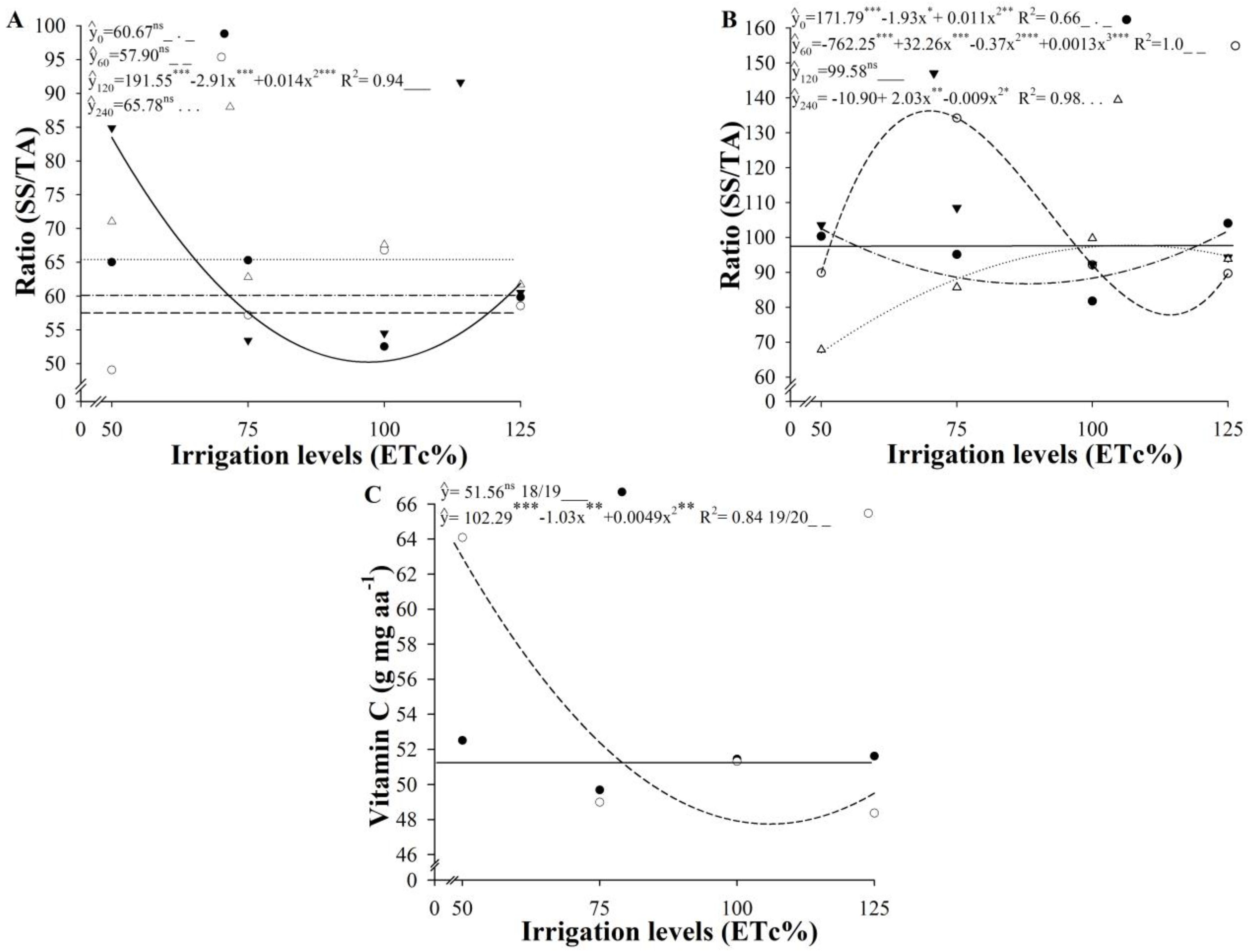 Agriculture 13 00640 g010 Agriculture 13 00640 g010