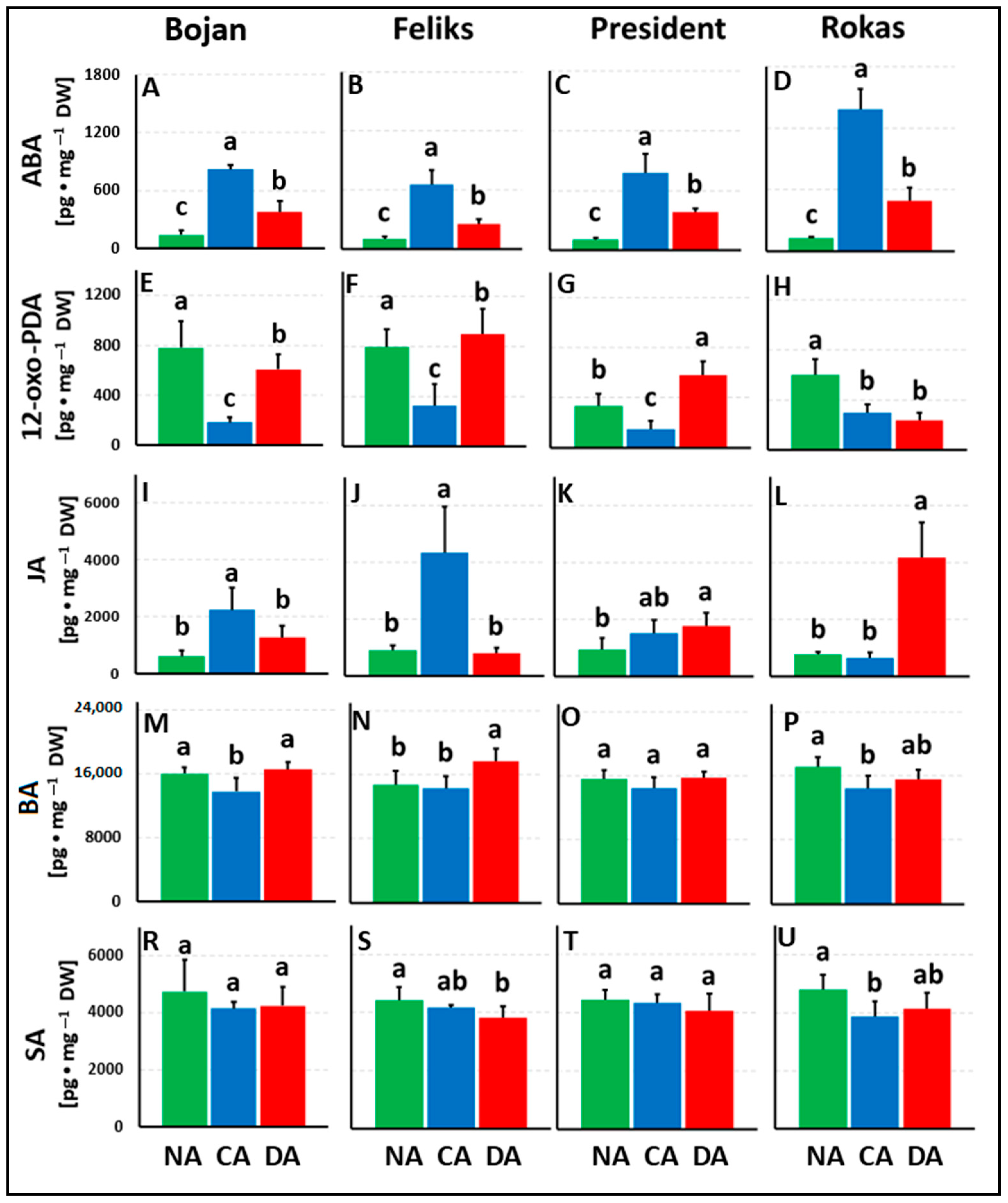 Agriculture 13 00641 g001 Agriculture 13 00641 g001