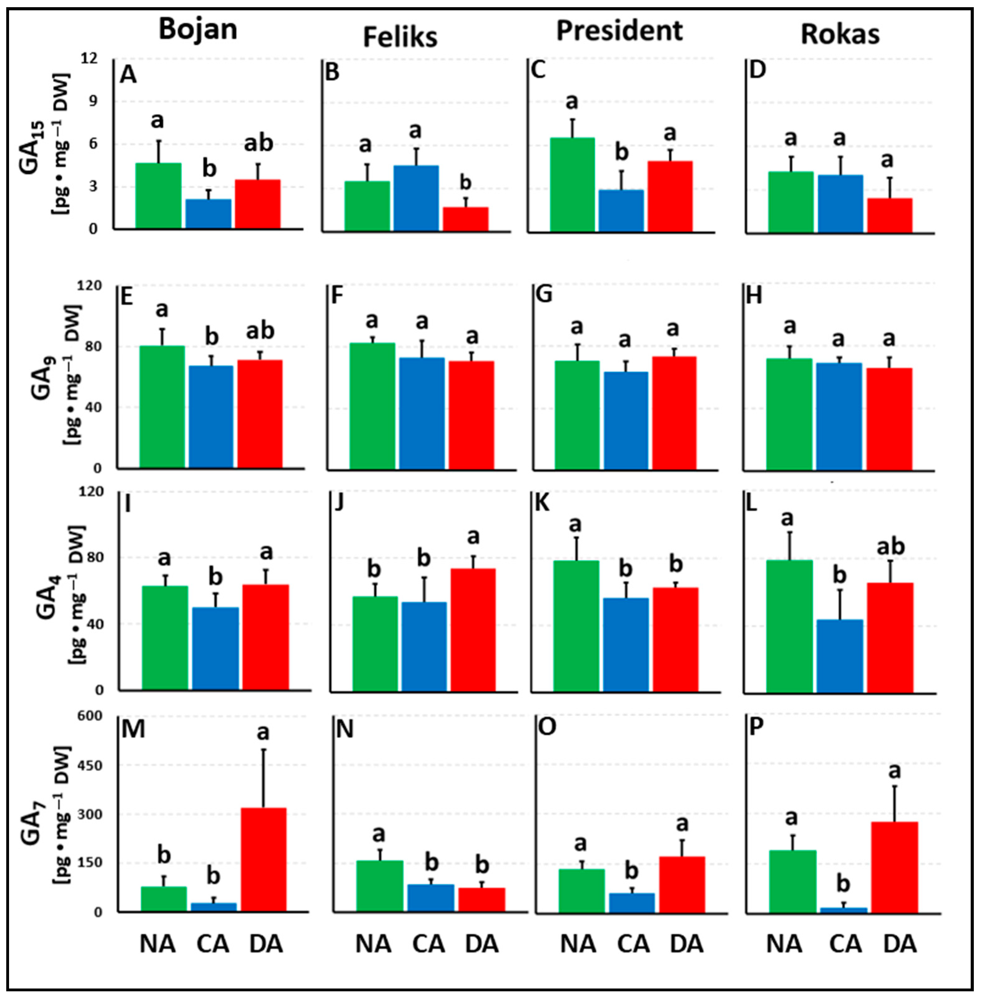 Agriculture 13 00641 g002 Agriculture 13 00641 g002