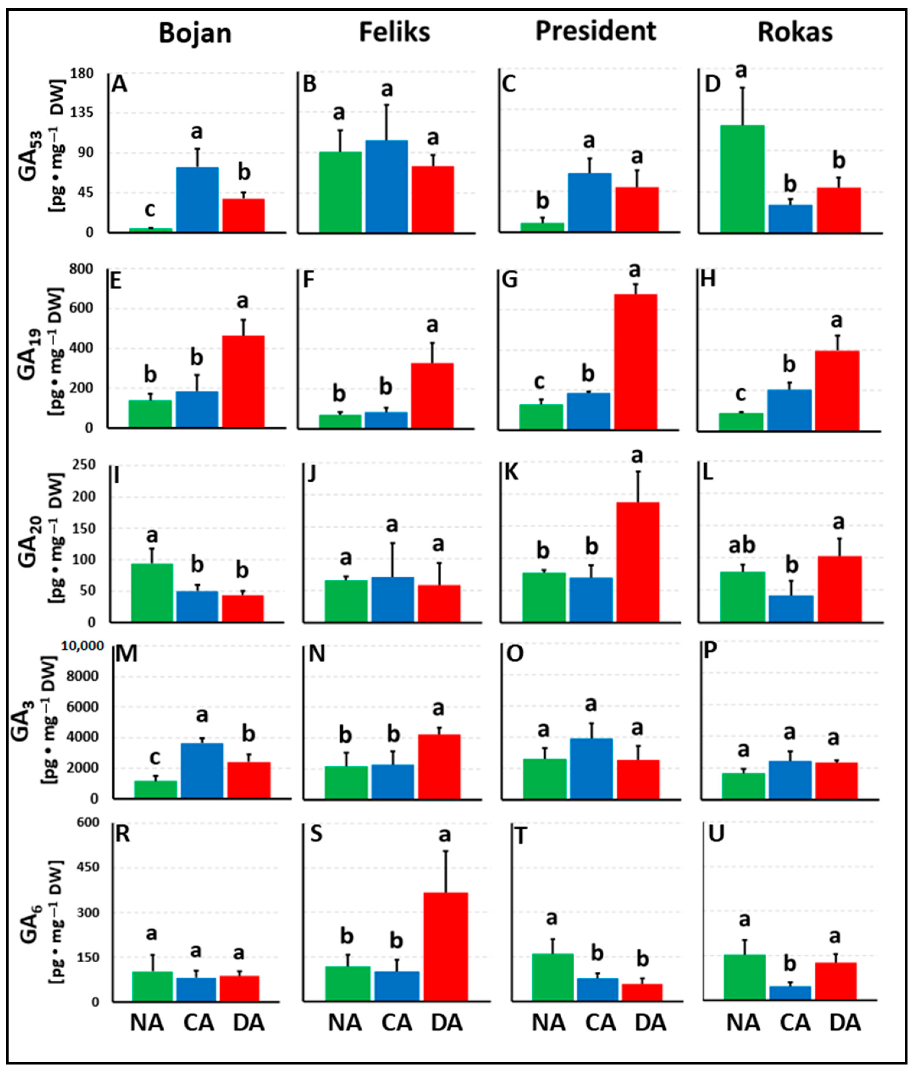 Agriculture 13 00641 g003 Agriculture 13 00641 g003