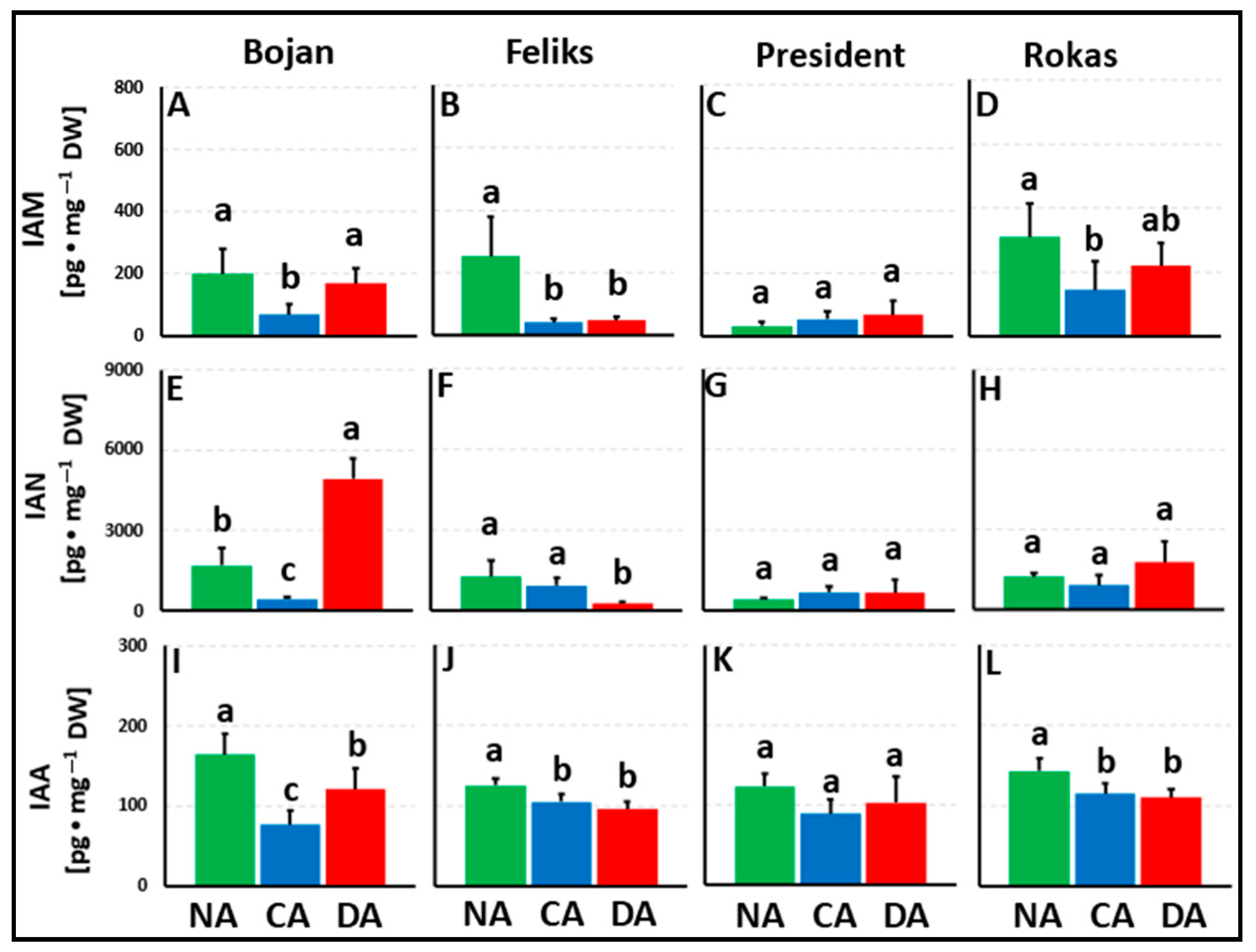 Agriculture 13 00641 g004 Agriculture 13 00641 g004