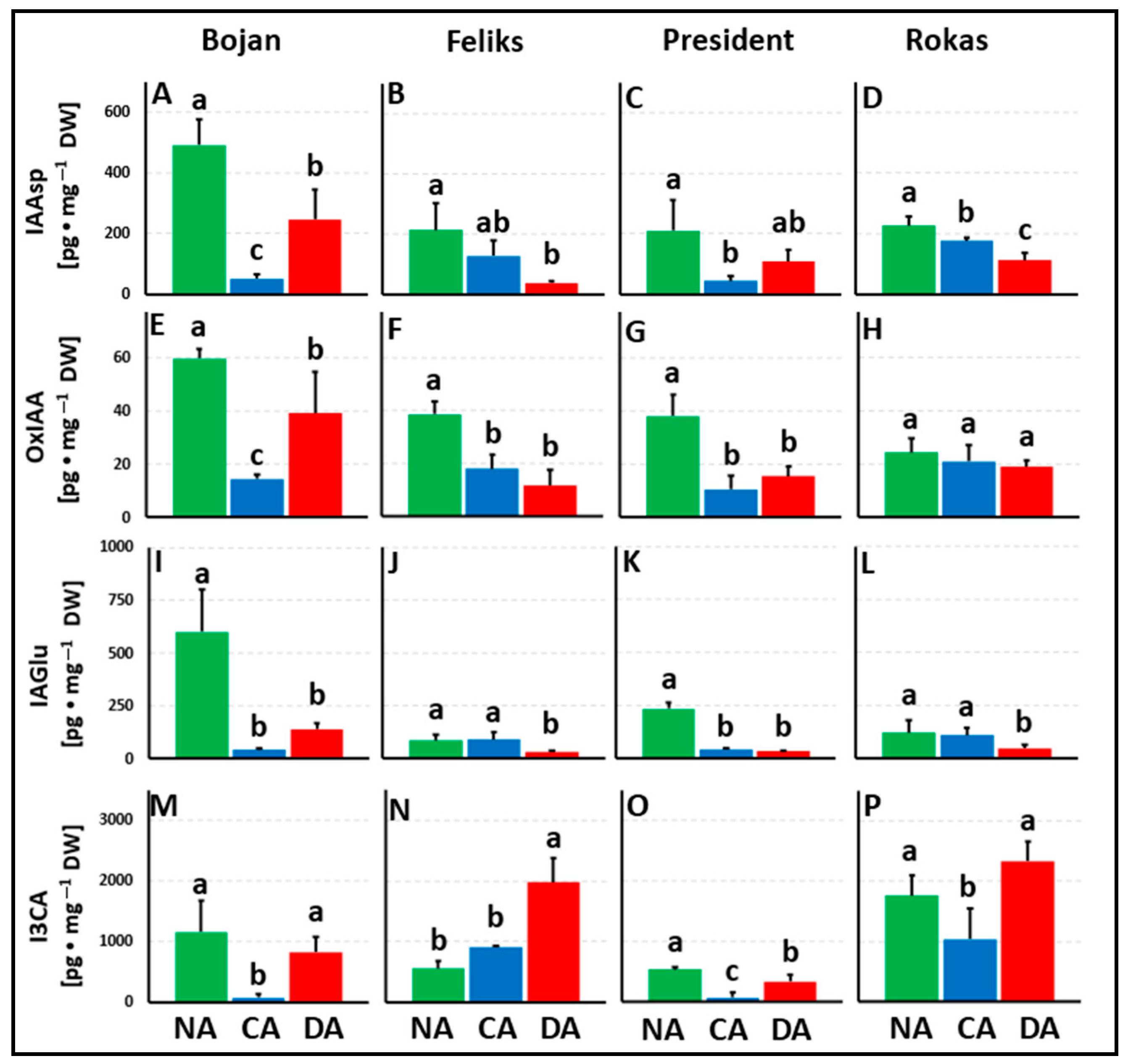 Agriculture 13 00641 g005 Agriculture 13 00641 g005
