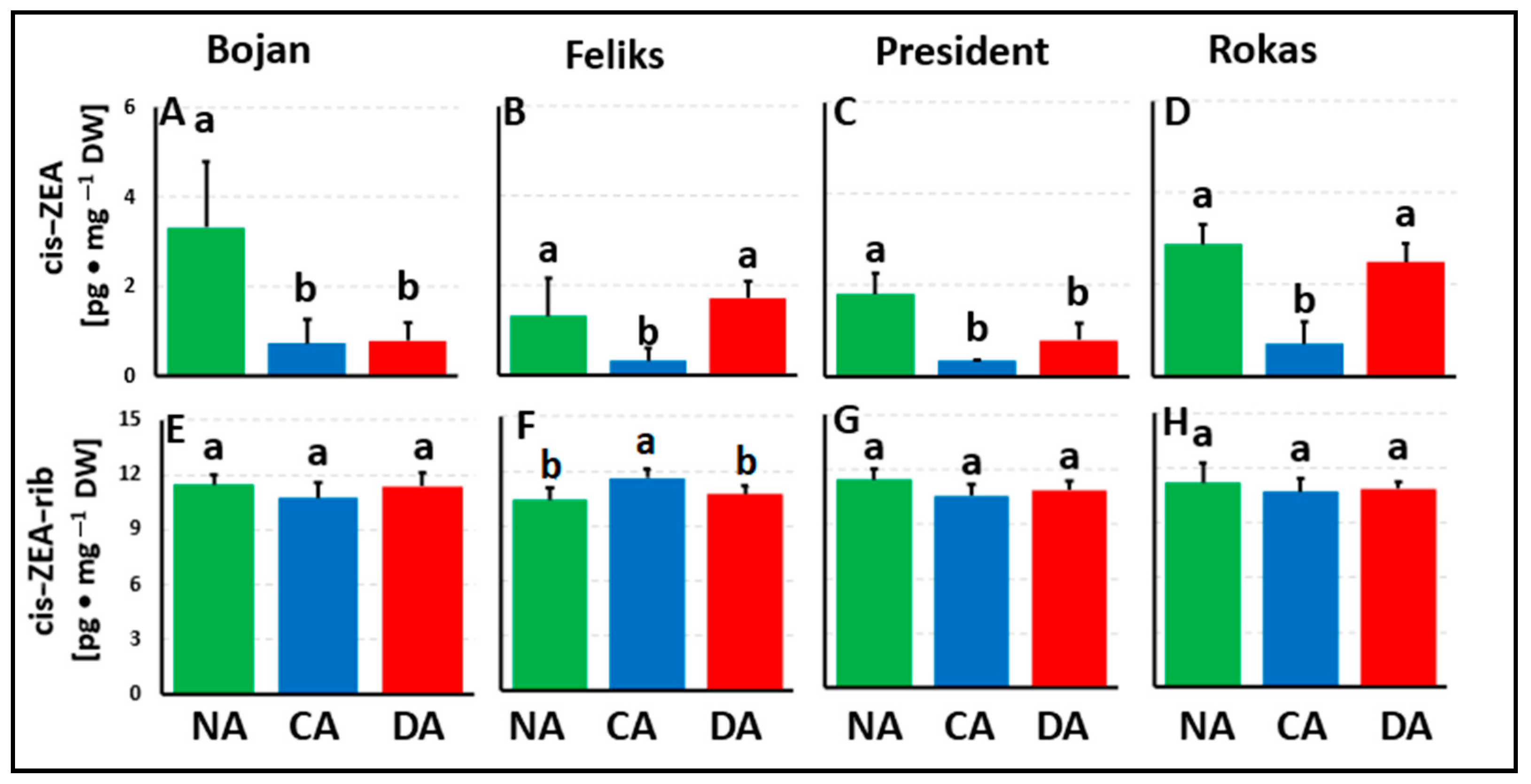 Agriculture 13 00641 g006 Agriculture 13 00641 g006