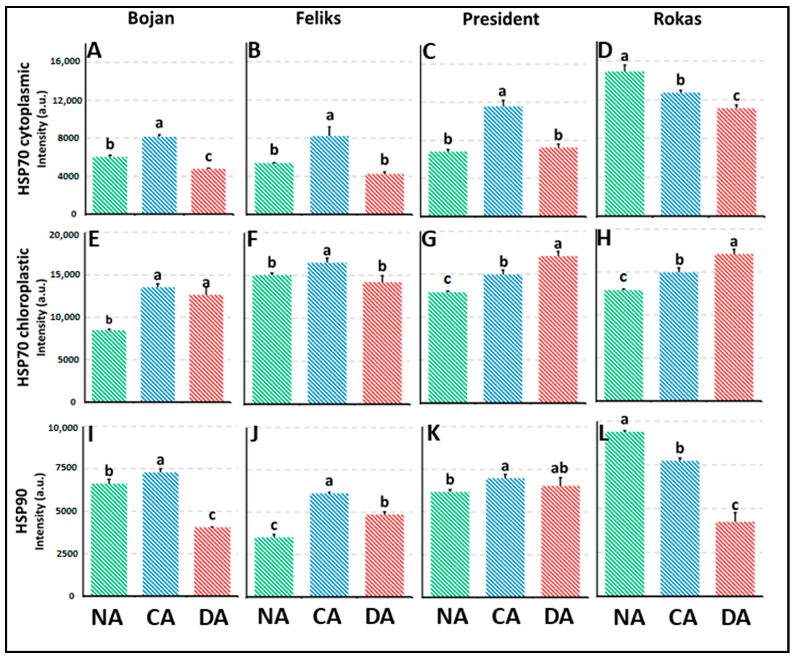 Agriculture 13 00641 g007 Agriculture 13 00641 g007