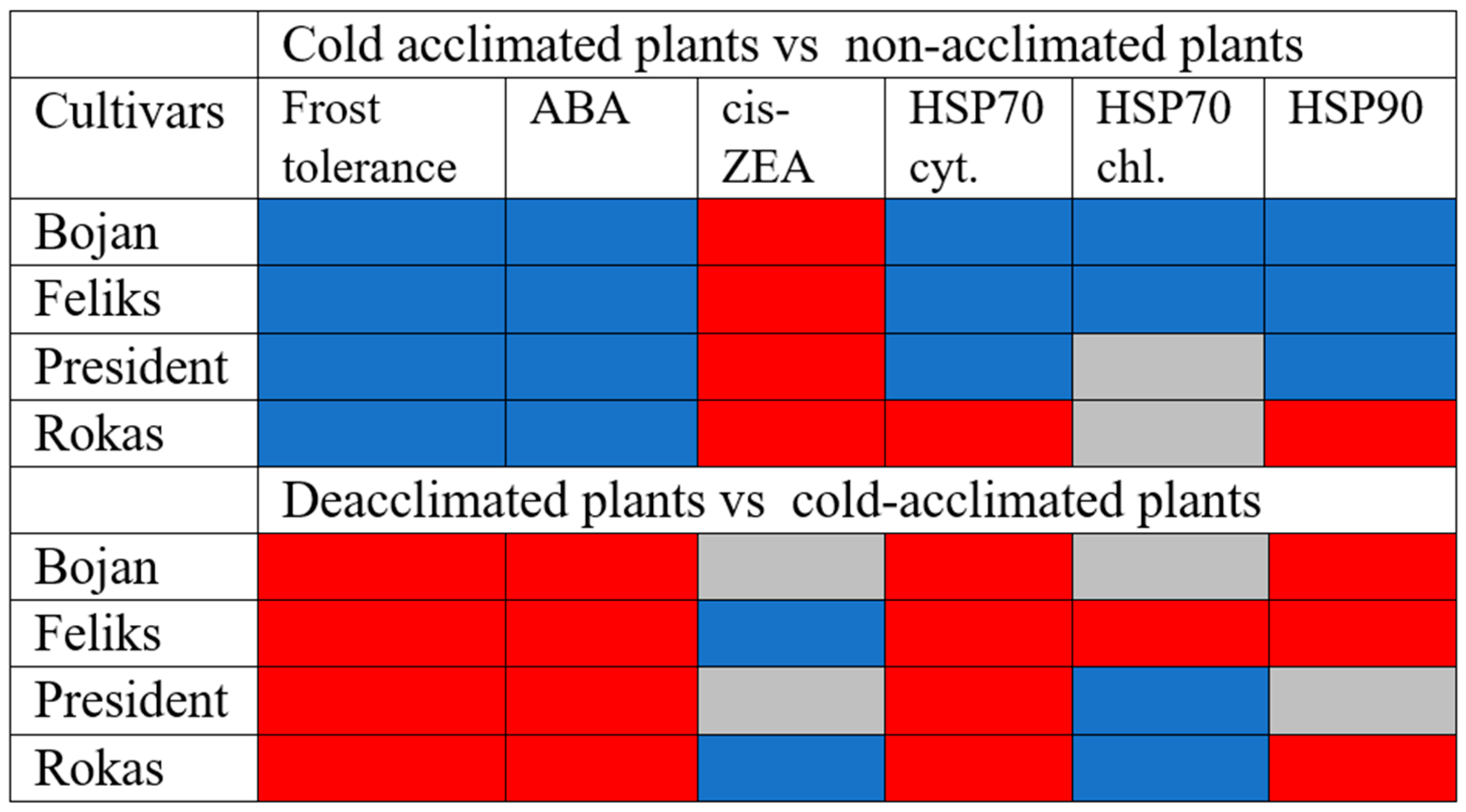 Agriculture 13 00641 g009 Agriculture 13 00641 g009