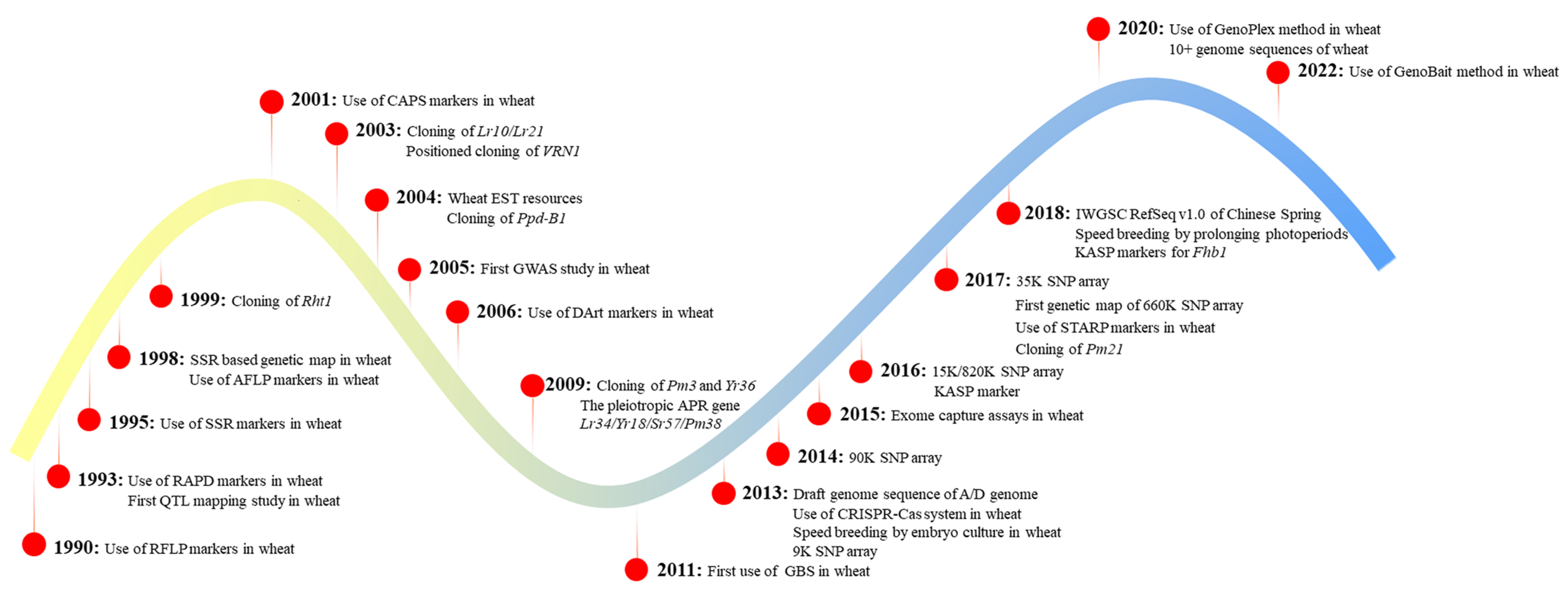 Agriculture 13 00642 g001 Agriculture 13 00642 g001