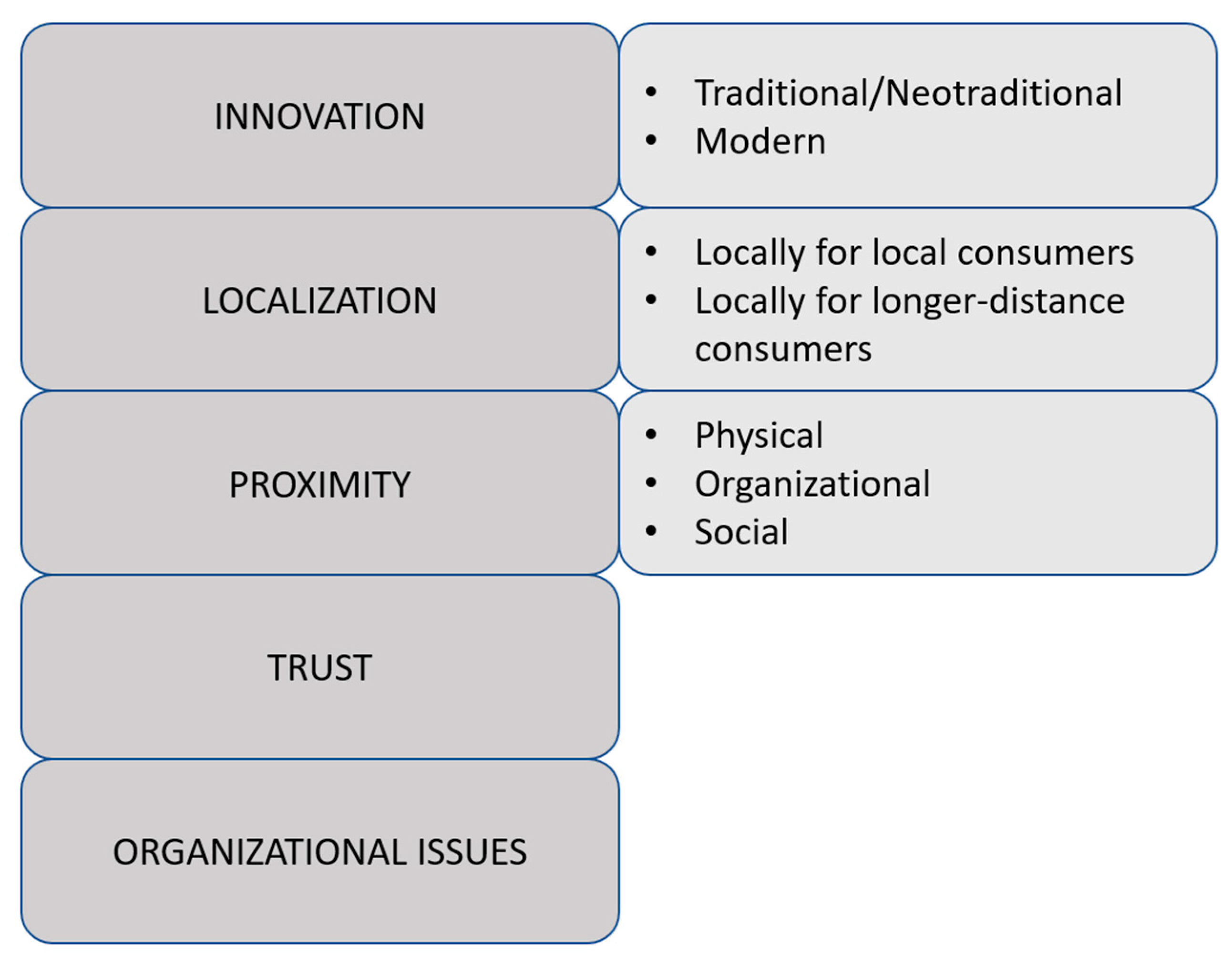 Agriculture 13 00646 g001 Agriculture 13 00646 g001