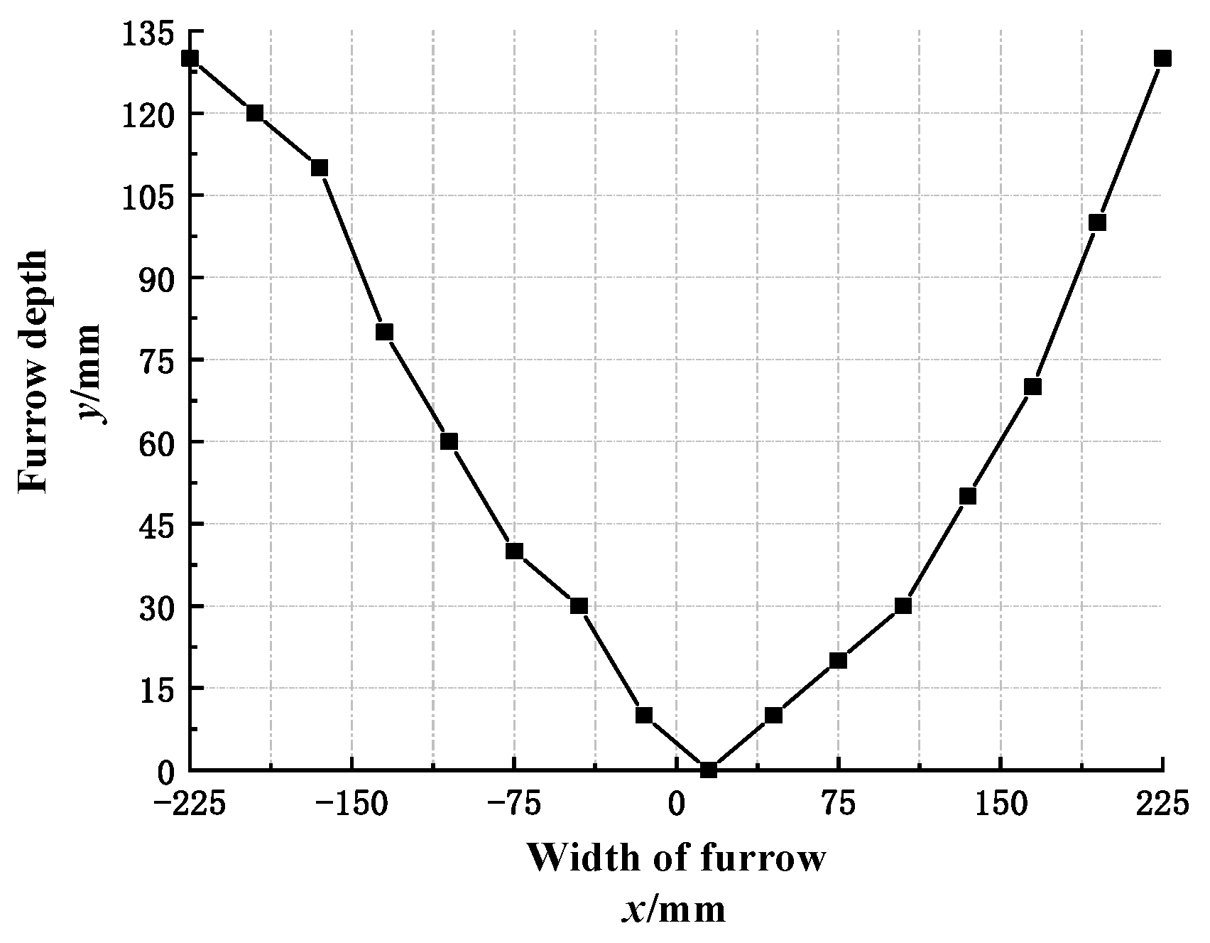 Agriculture 13 00648 g004 550