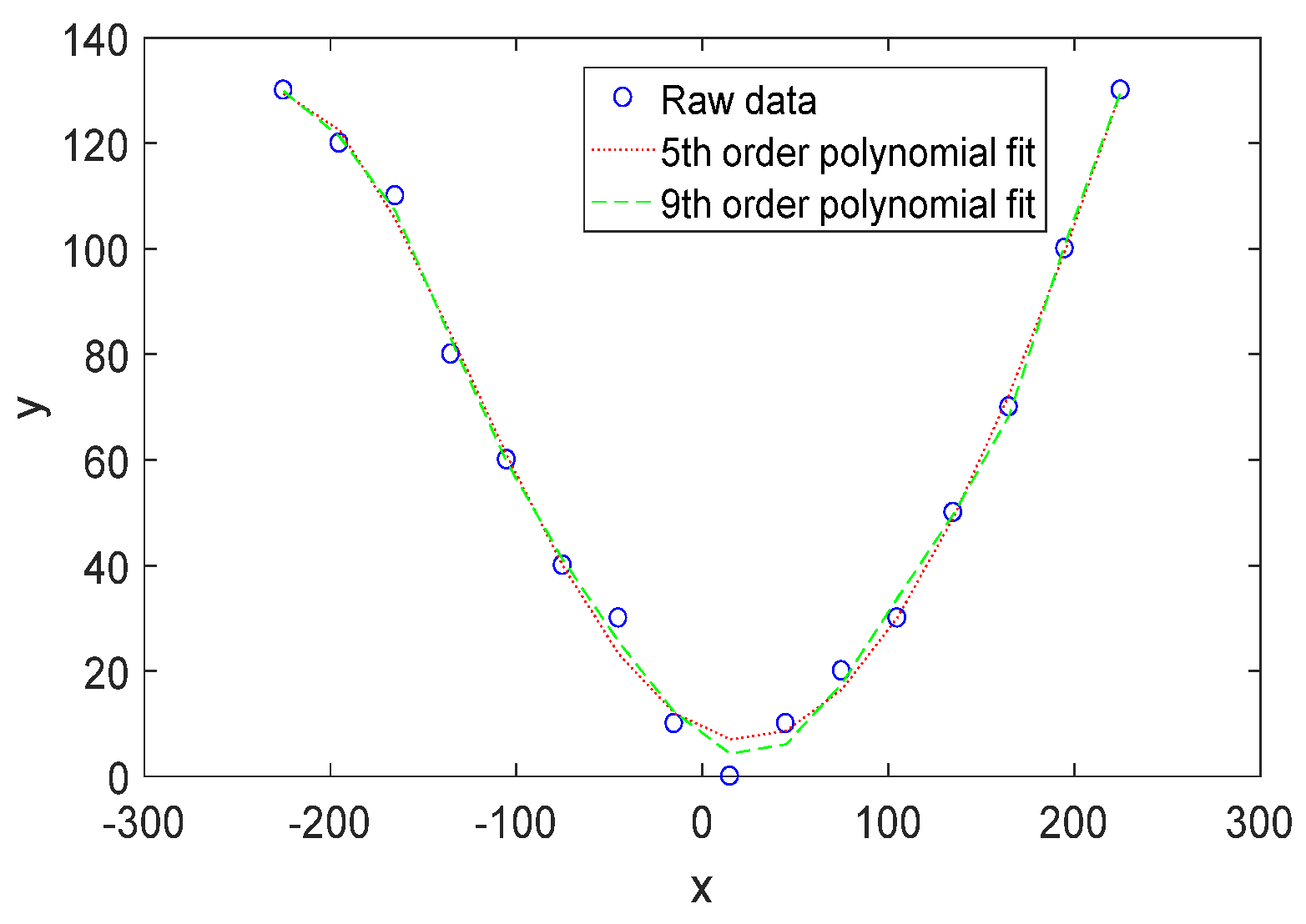Agriculture 13 00648 g008 550