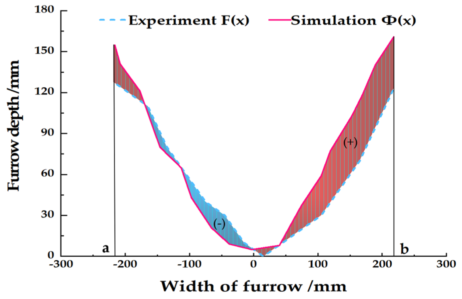 Agriculture 13 00648 g010 550