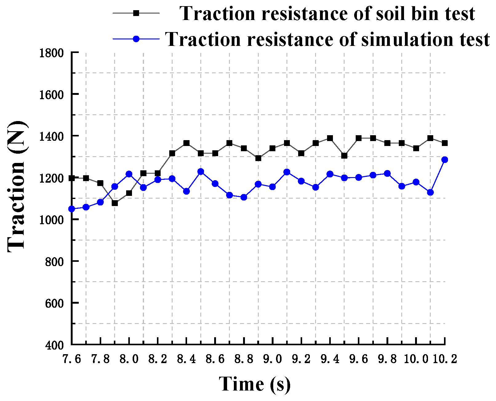 Agriculture 13 00648 g012 550