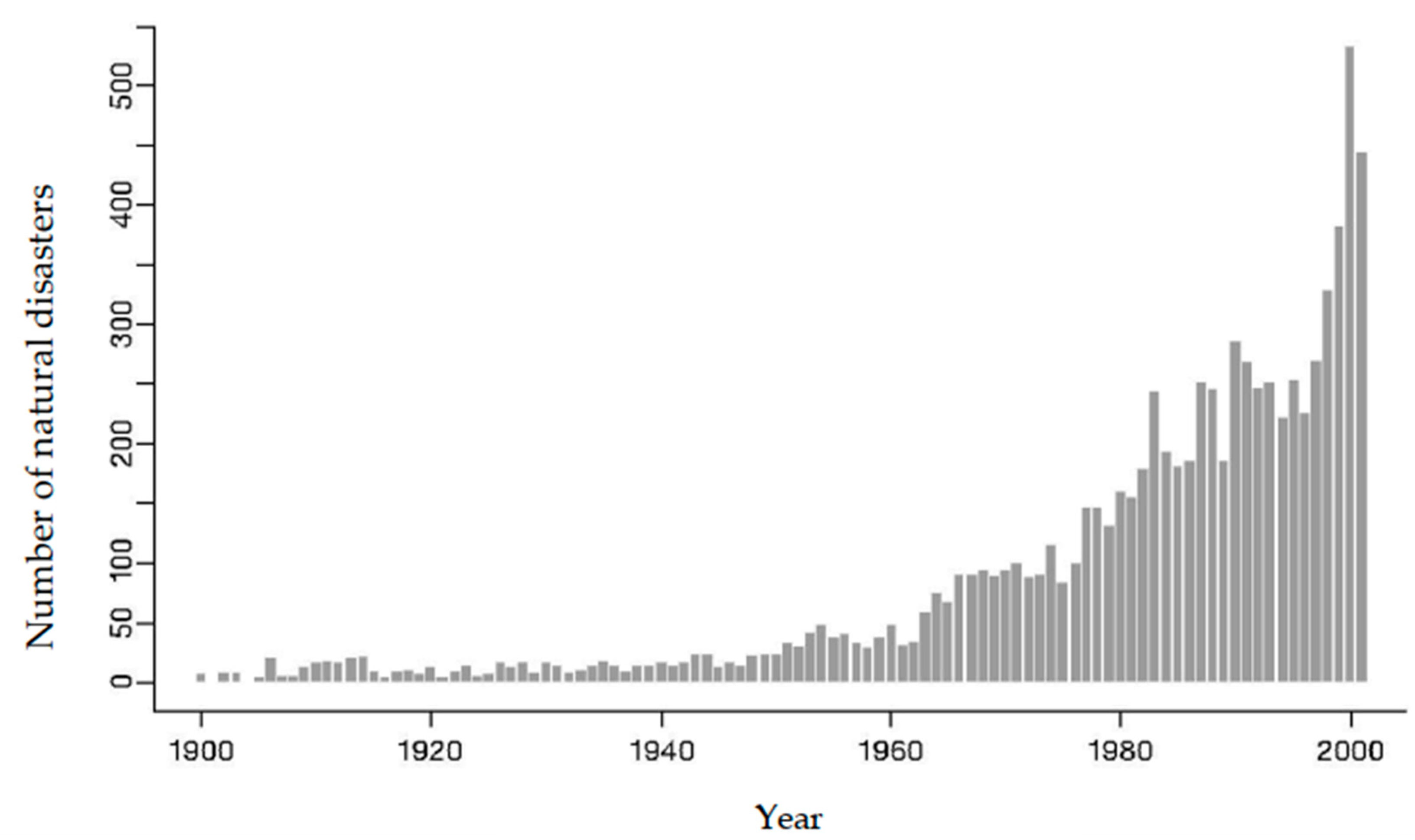 Agriculture 13 00649 g001 Agriculture 13 00649 g001