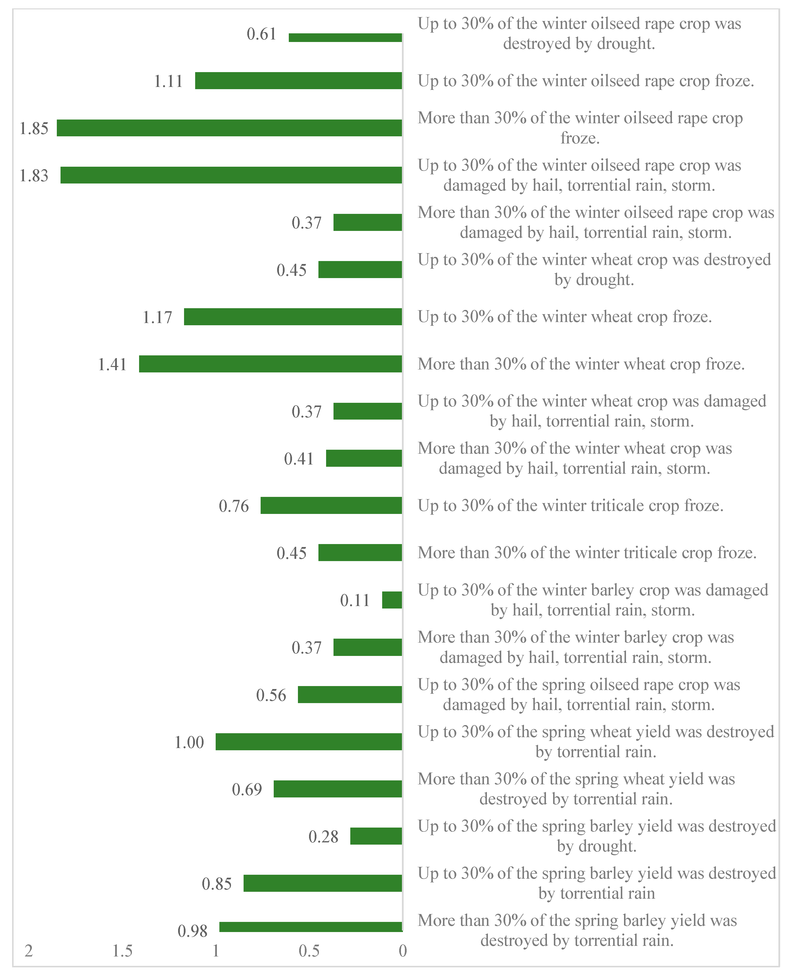 Agriculture 13 00649 g002 Agriculture 13 00649 g002
