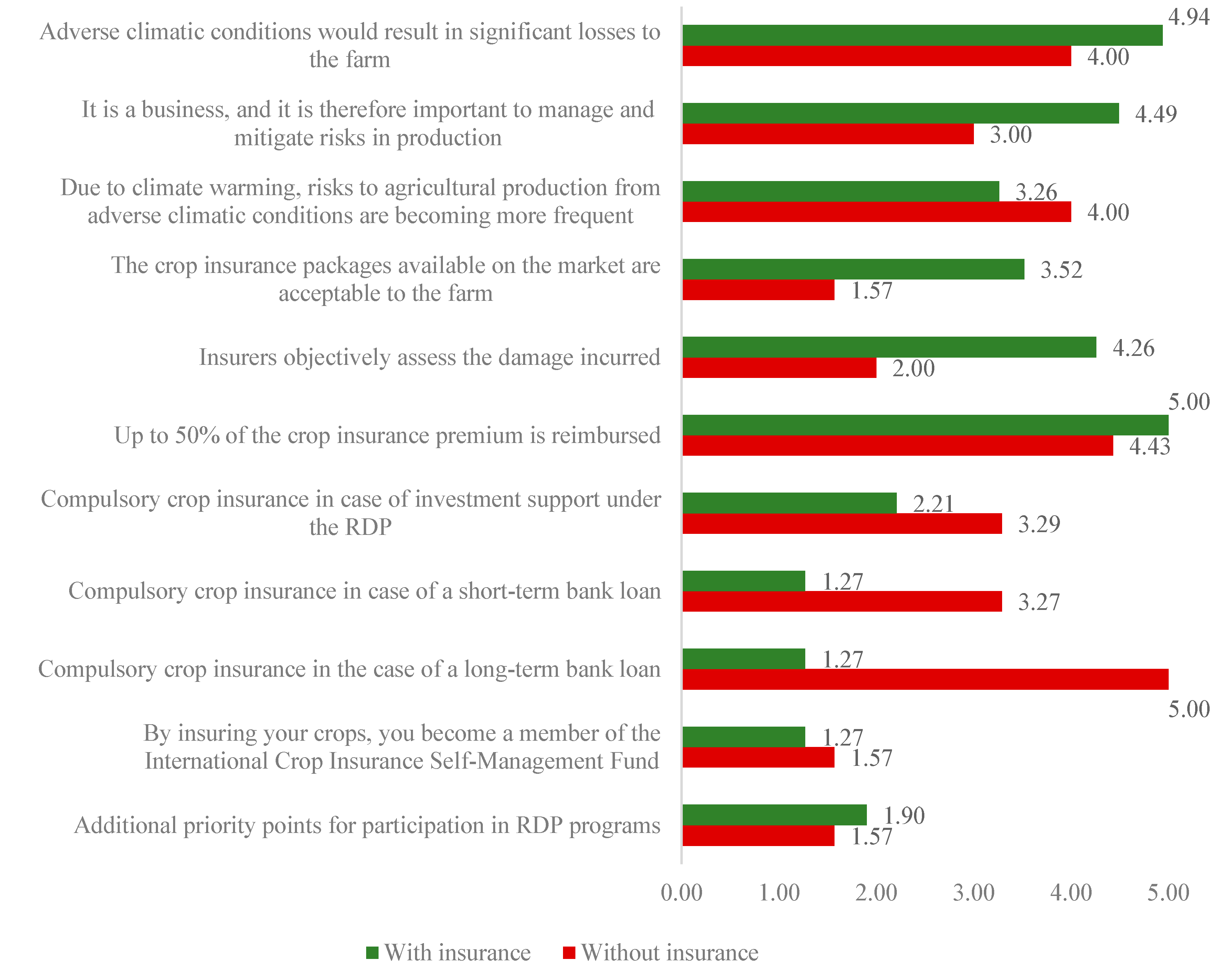 Agriculture 13 00649 g003 Agriculture 13 00649 g003