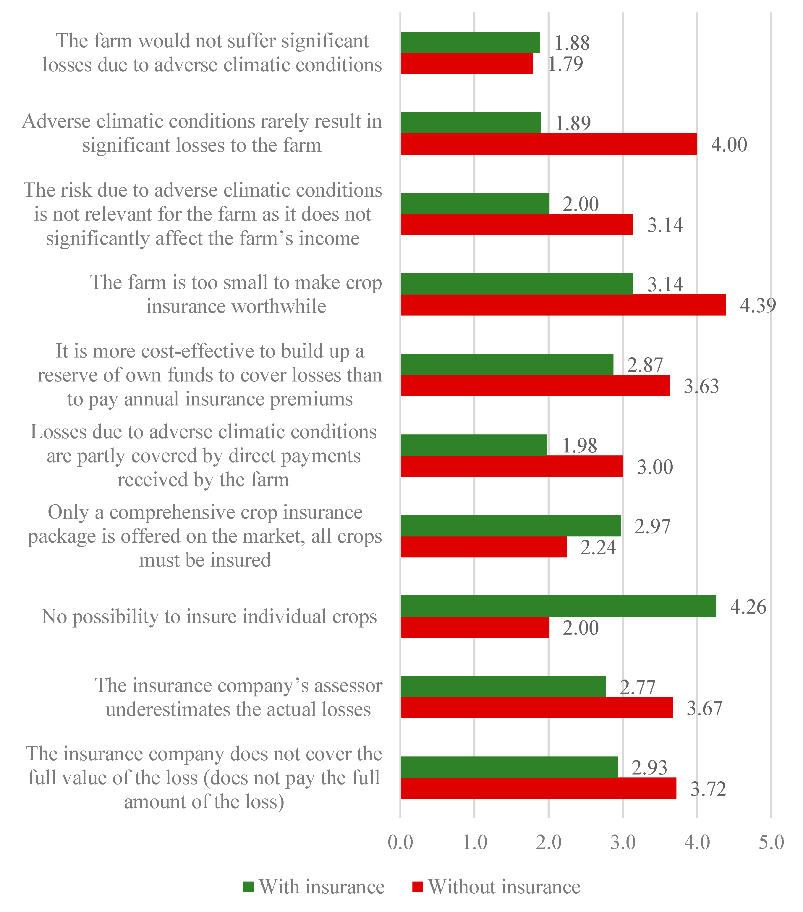 Agriculture 13 00649 g004 Agriculture 13 00649 g004