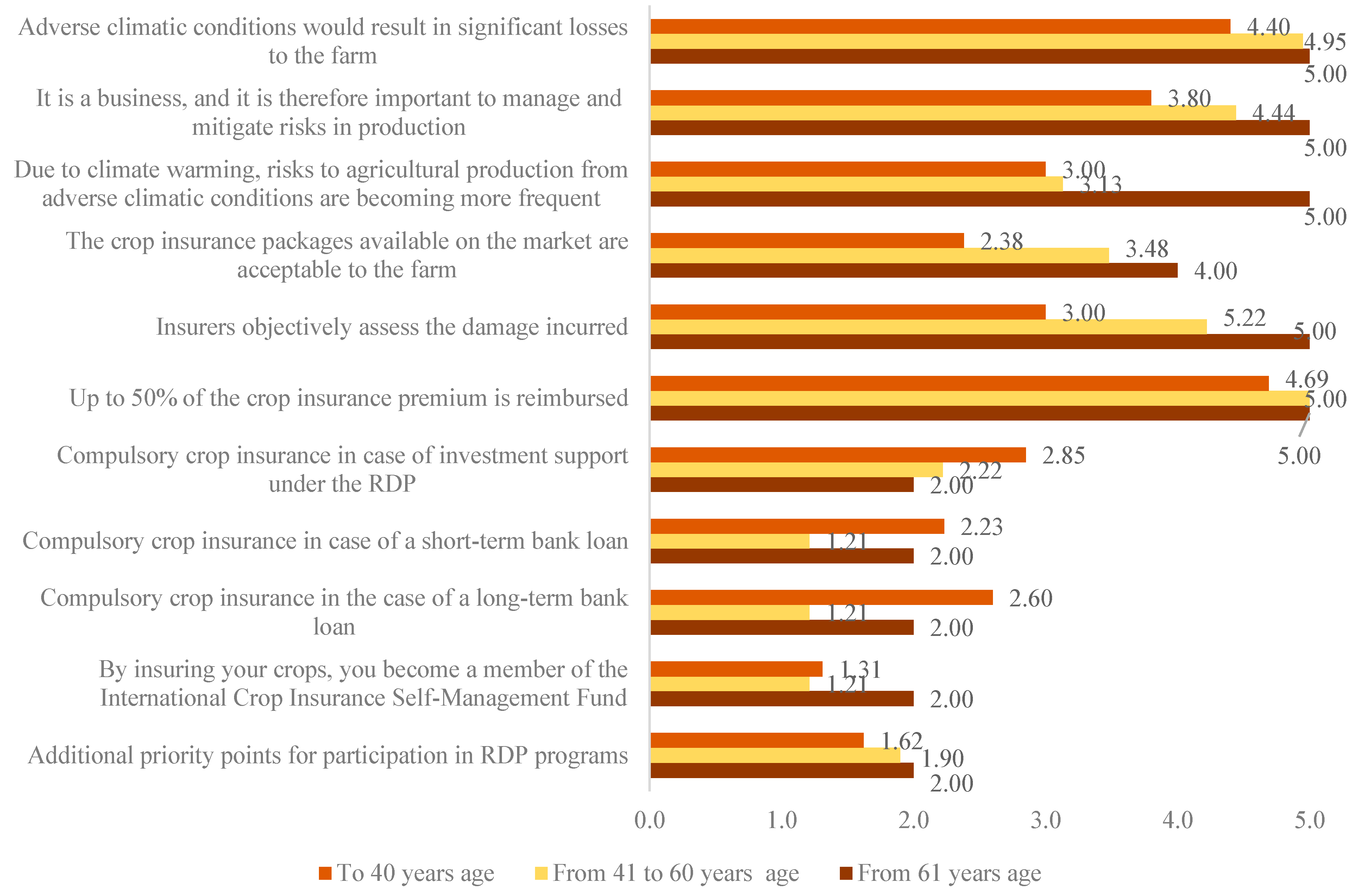 Agriculture 13 00649 g005 Agriculture 13 00649 g005